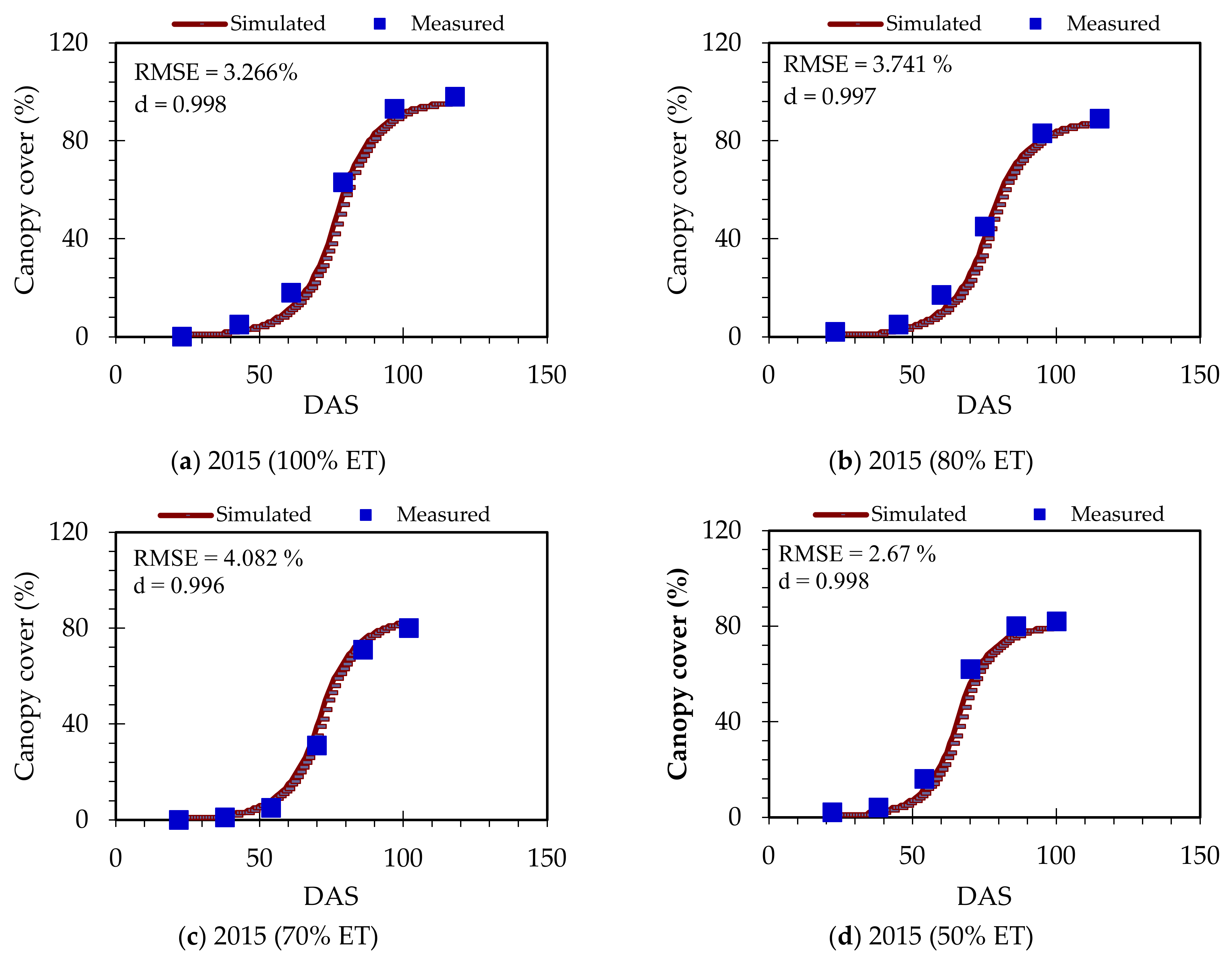 Agriculture 12 00242 g005 550