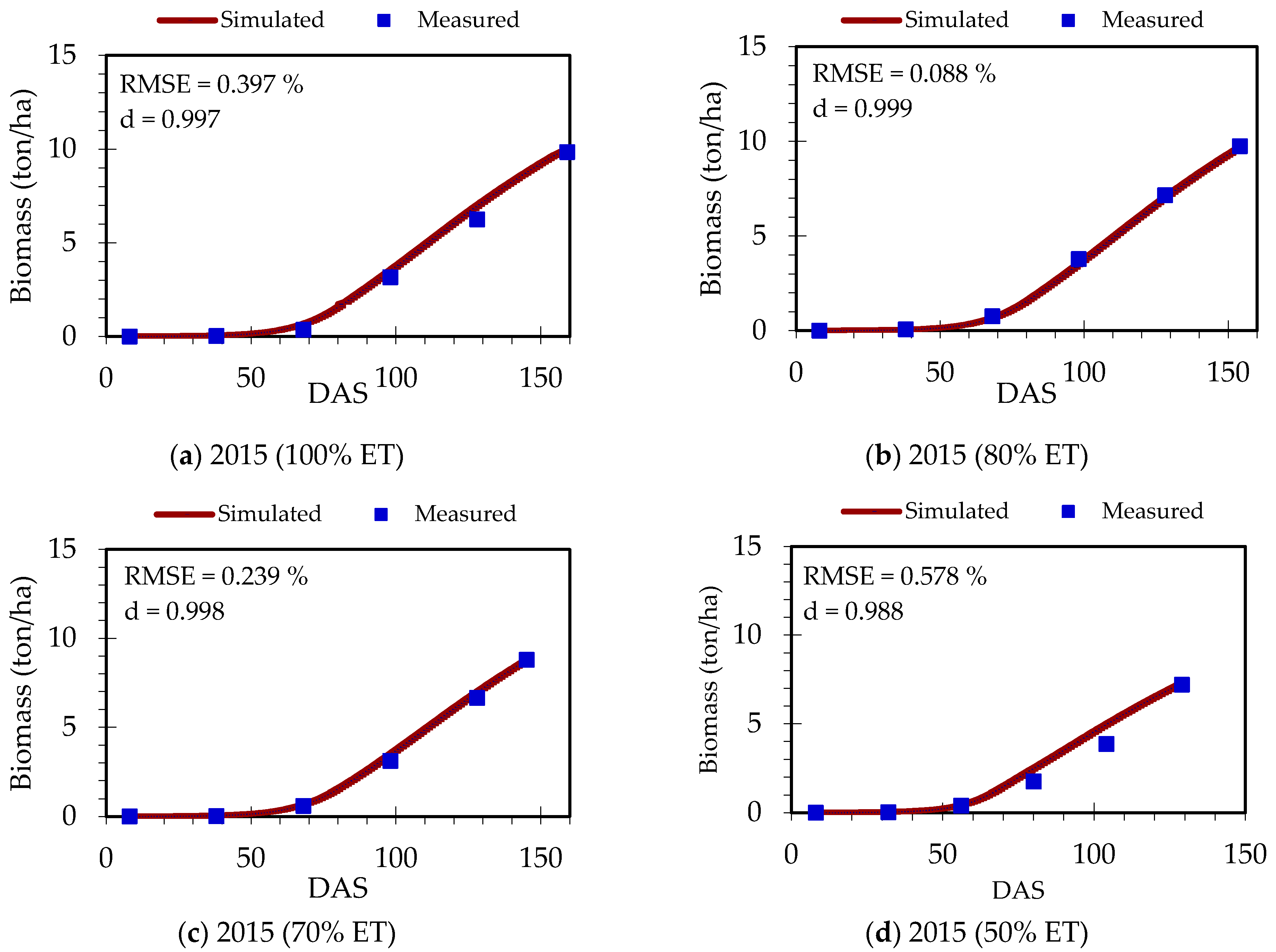 Agriculture 12 00242 g006 550