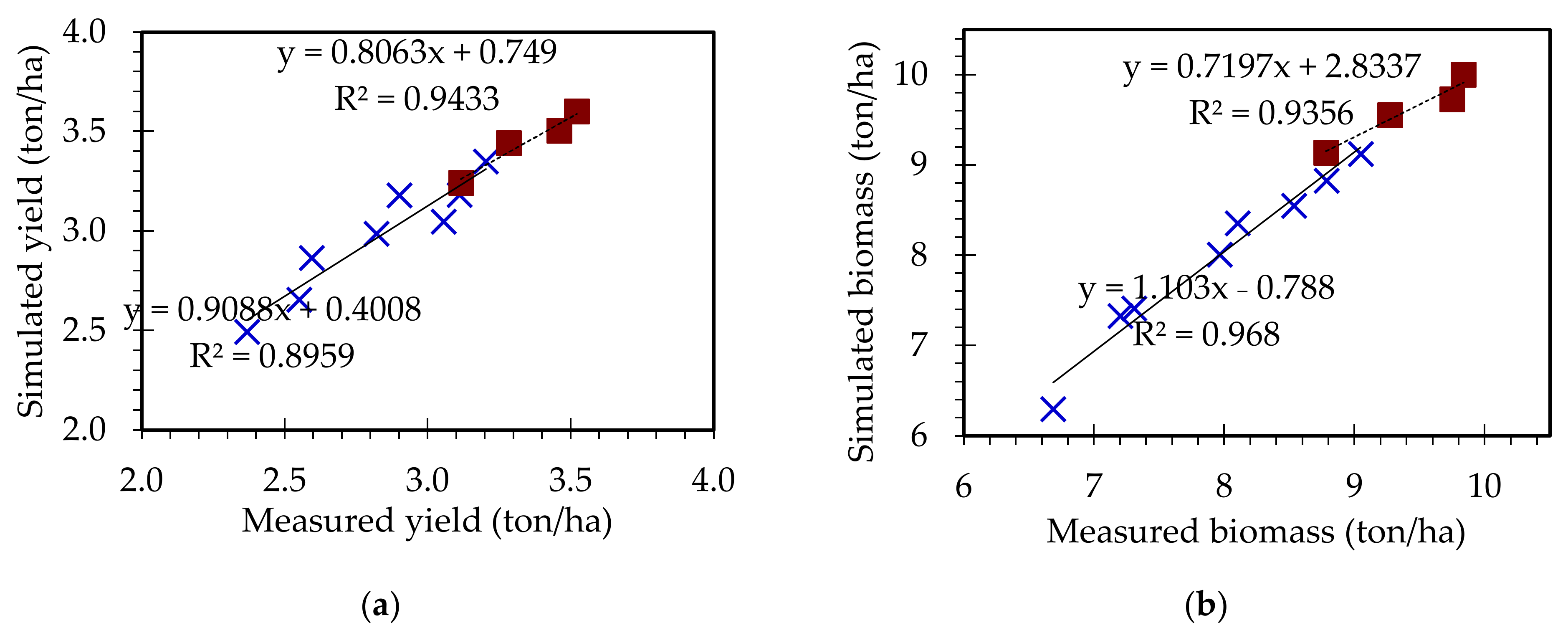 Agriculture 12 00242 g007 550