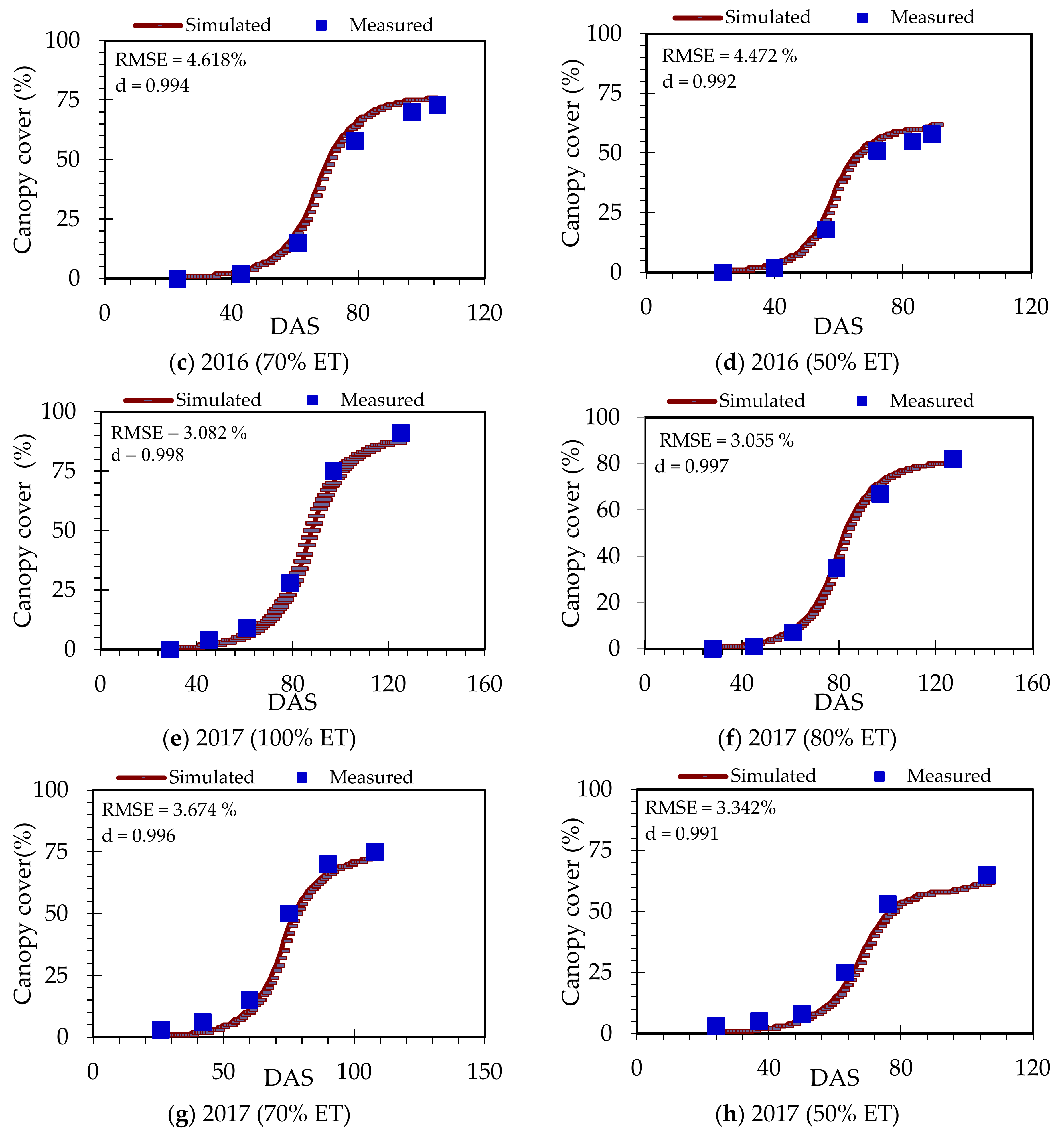 Agriculture 12 00242 g008b 550