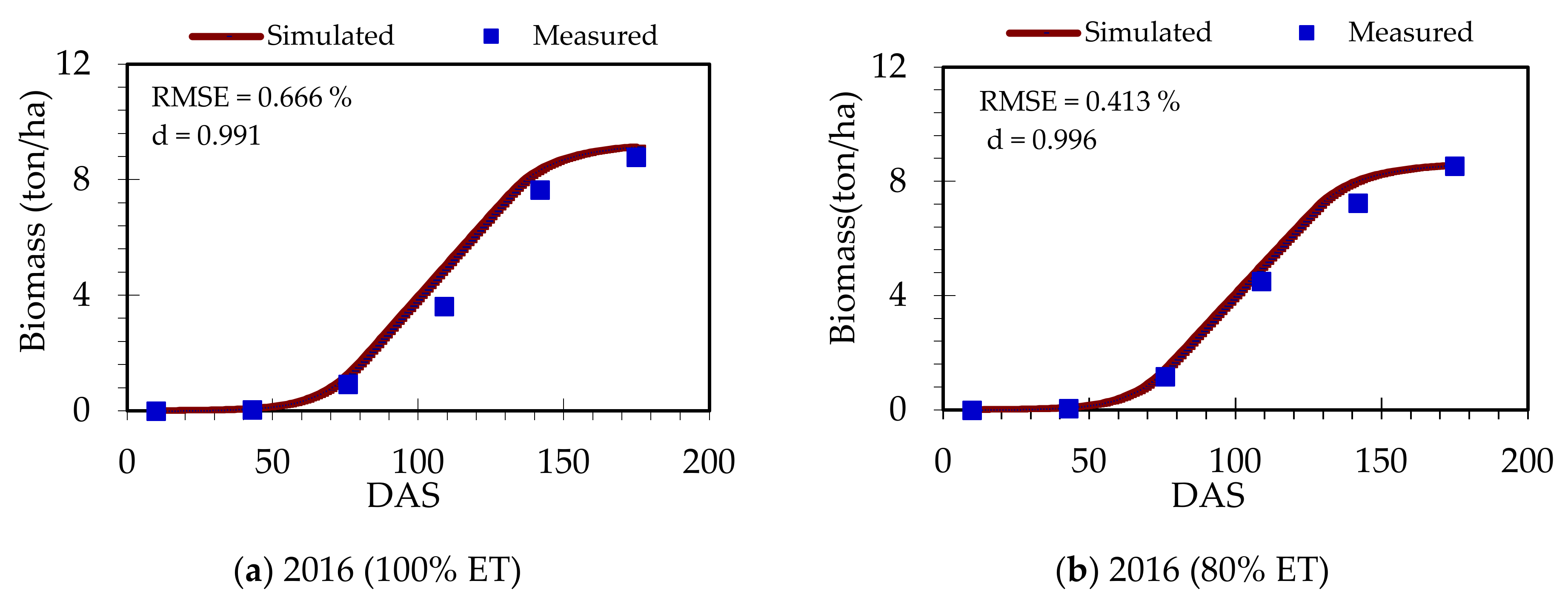Agriculture 12 00242 g009a 550