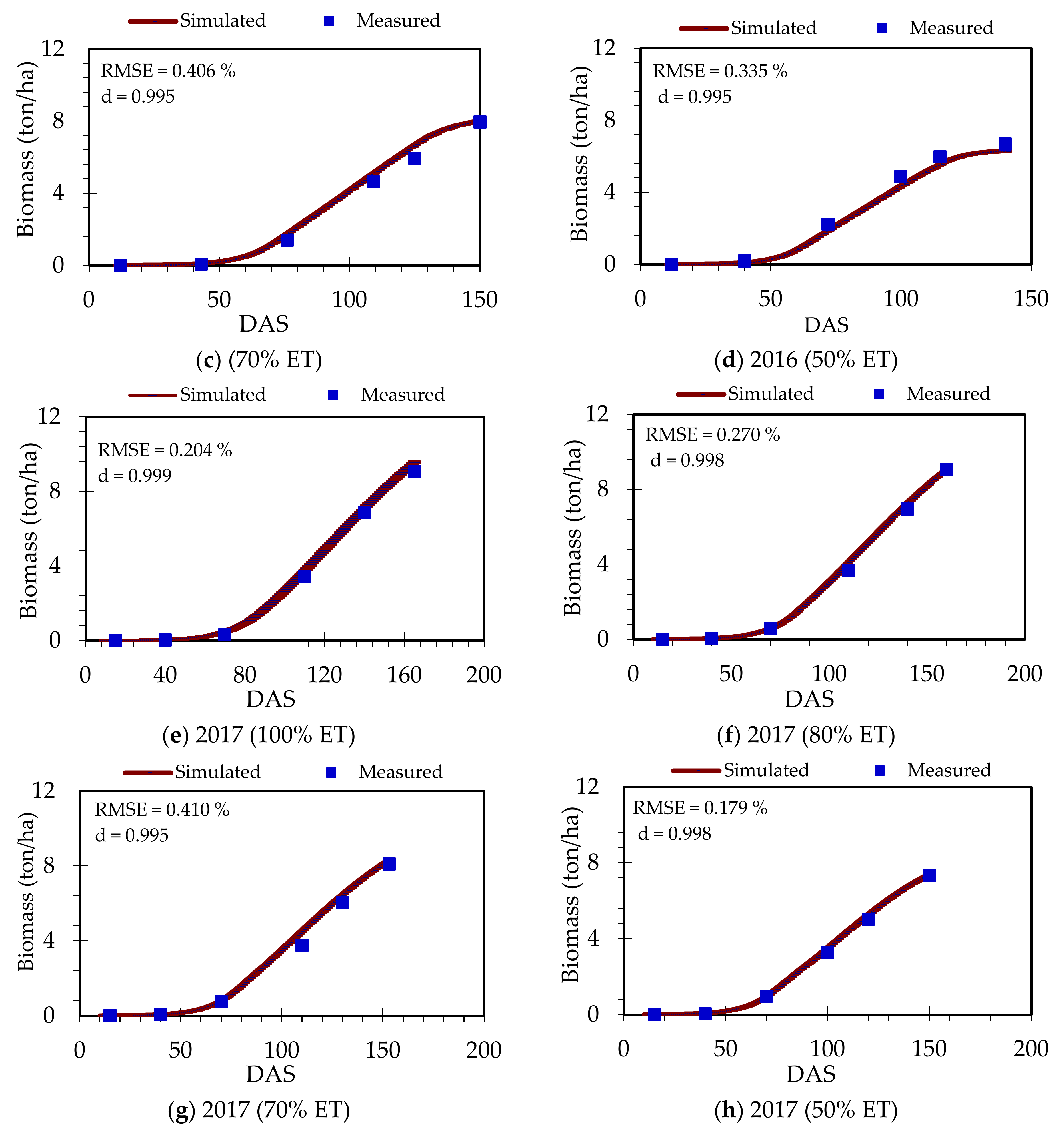 Agriculture 12 00242 g009b 550
