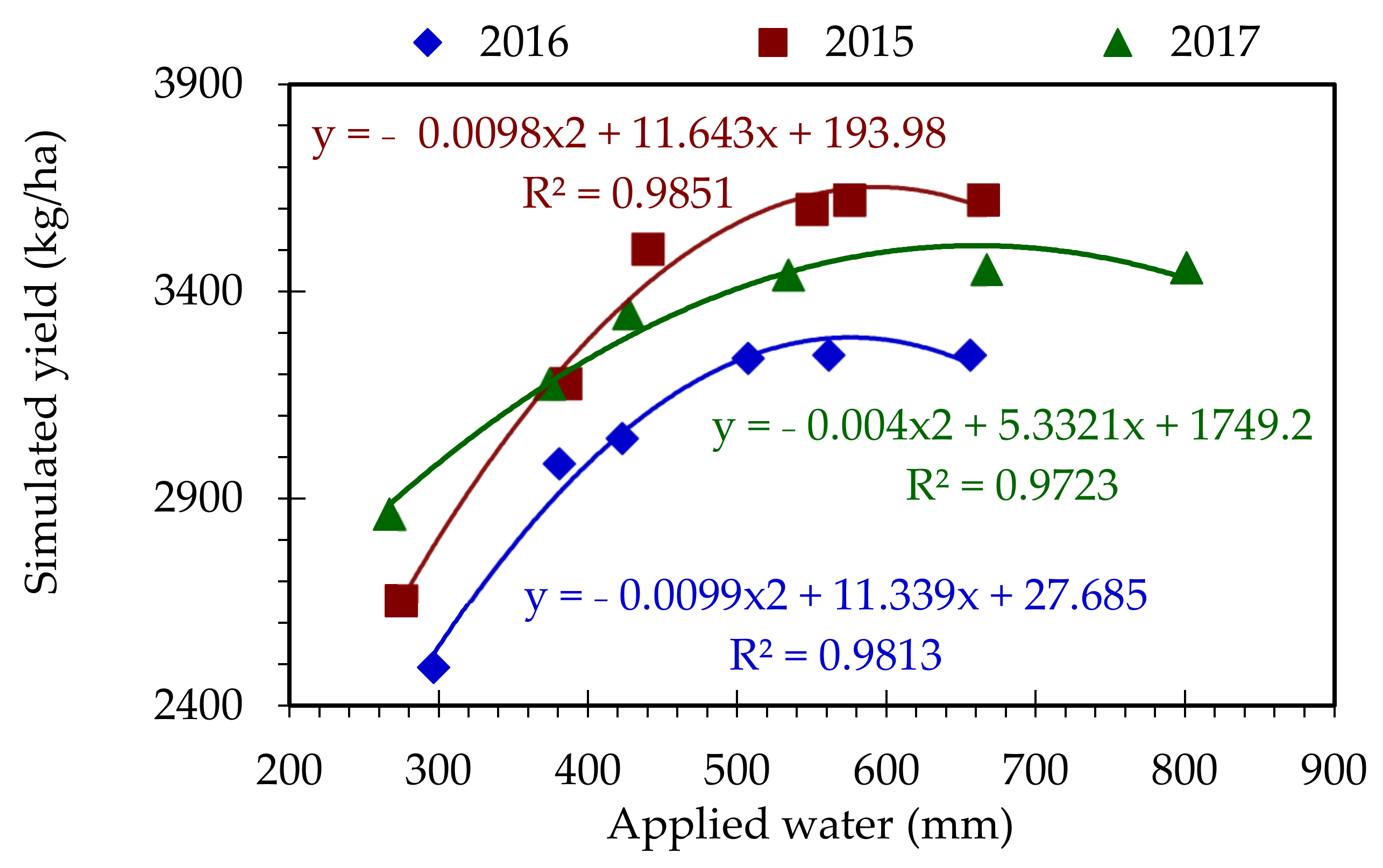 Agriculture 12 00242 g011 550