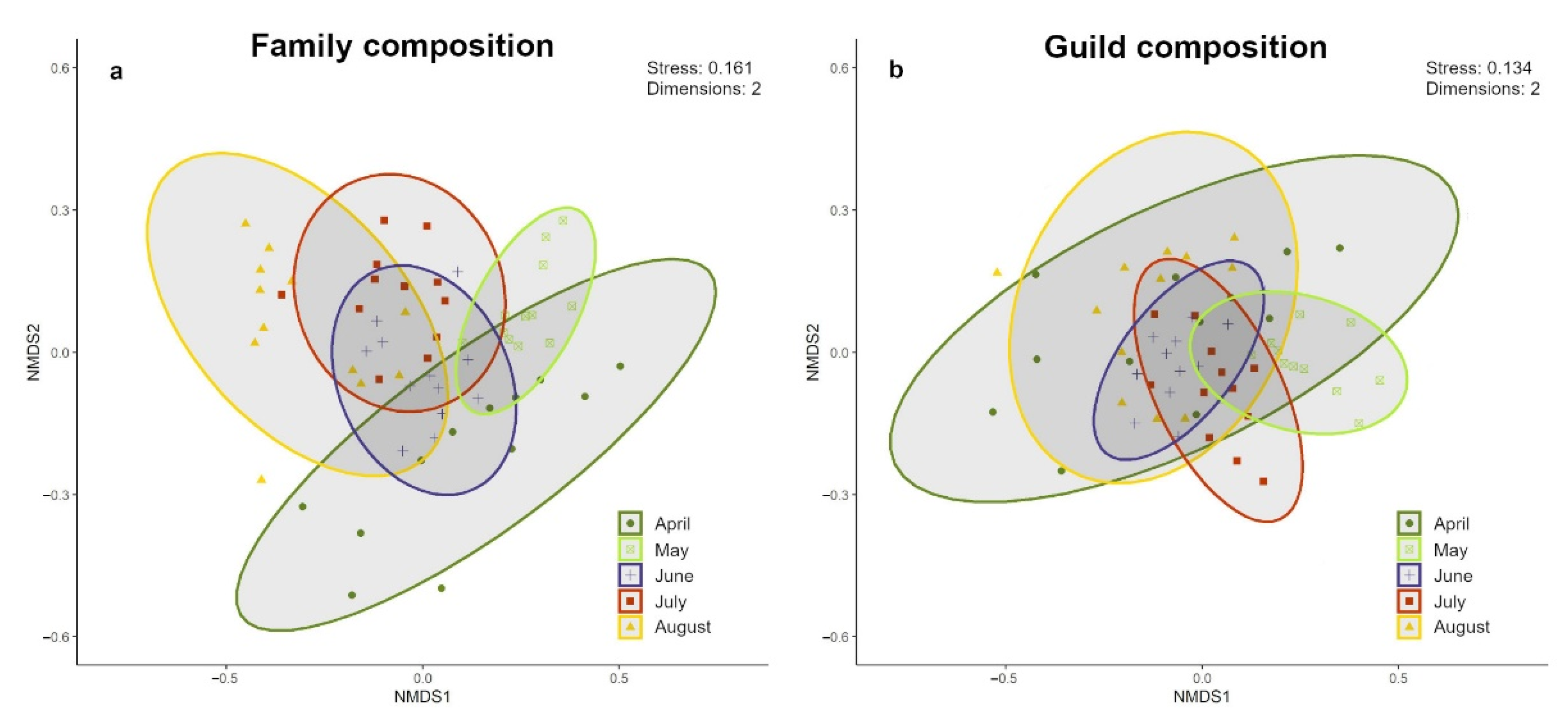 Agriculture 12 00243 g002