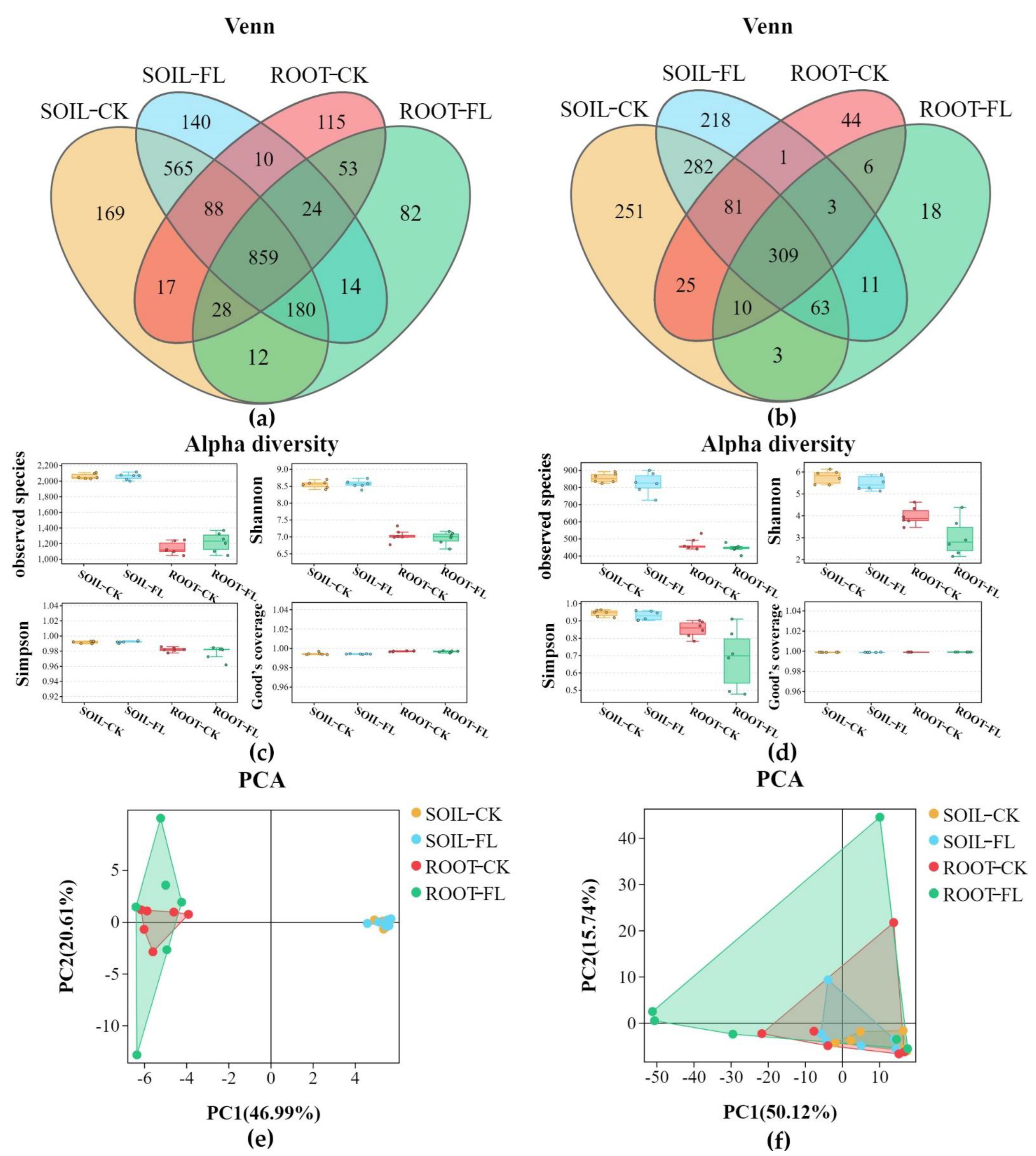 Agriculture 12 00244 g003