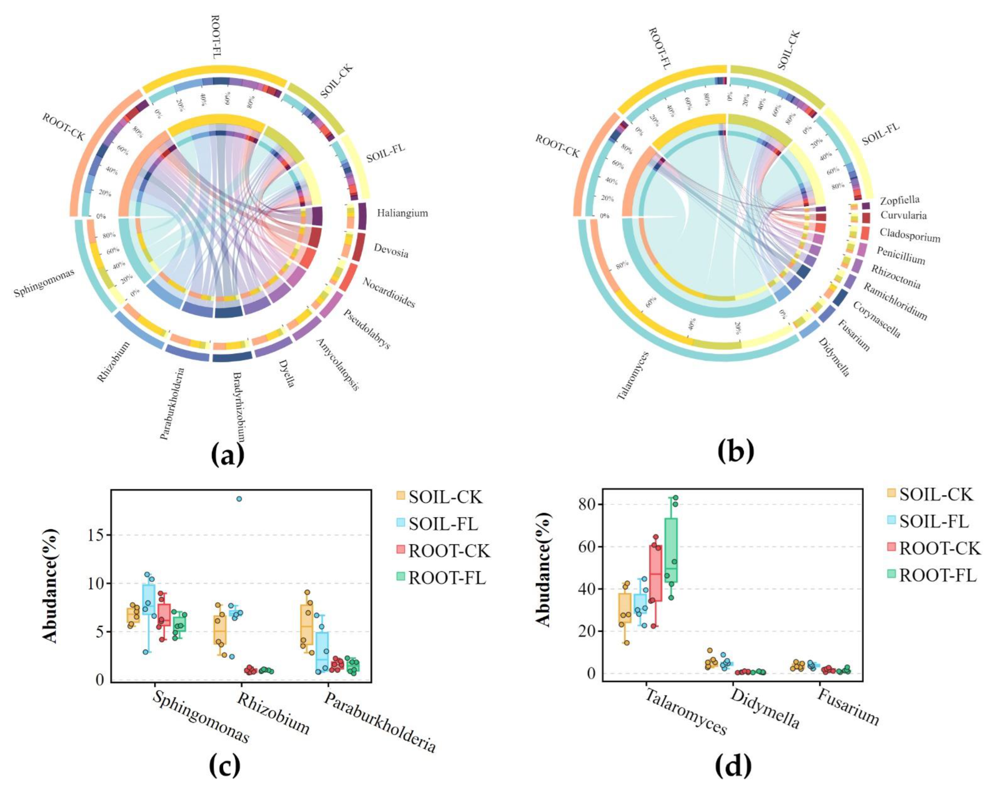Agriculture 12 00244 g004