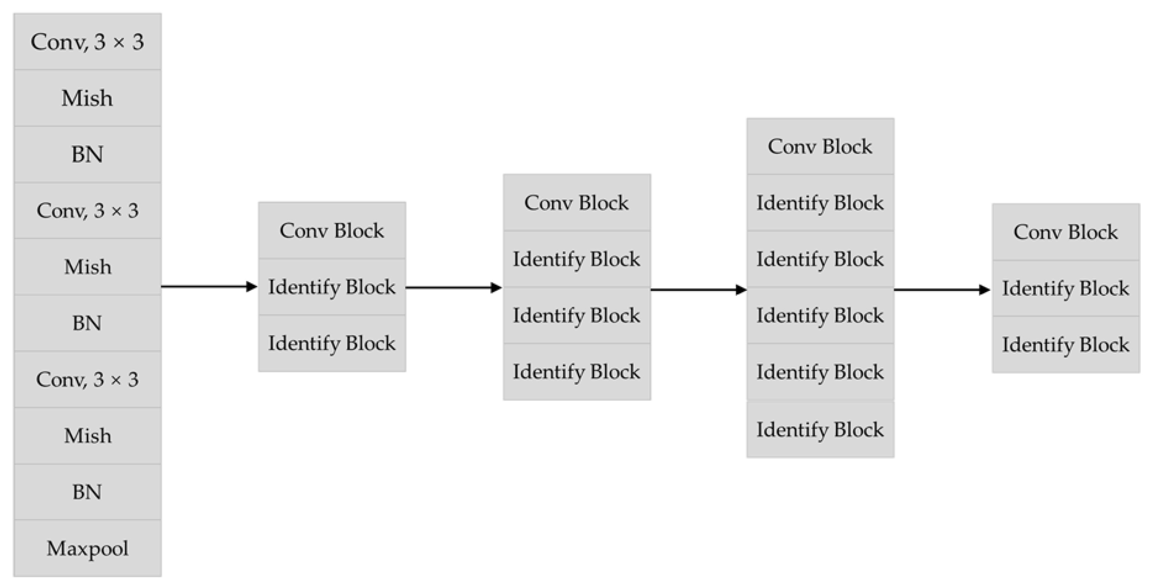 Agriculture 12 00248 g007 550
