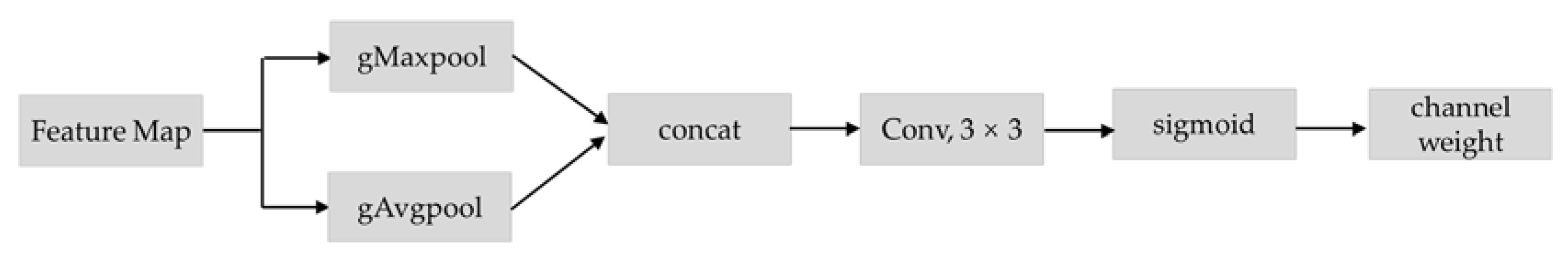 Agriculture 12 00248 g009 550