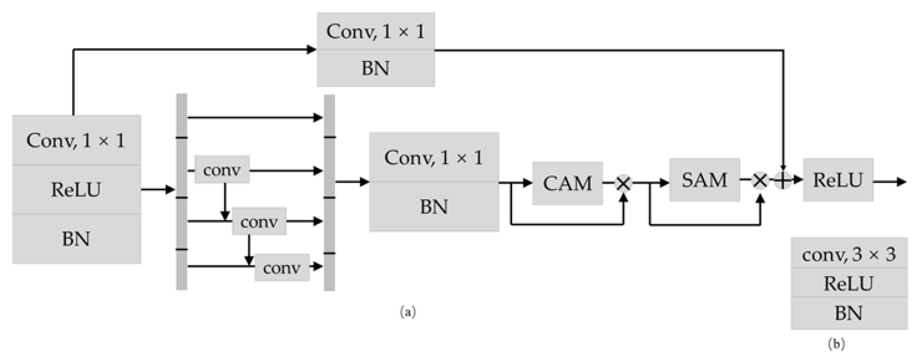 Agriculture 12 00248 g010 550