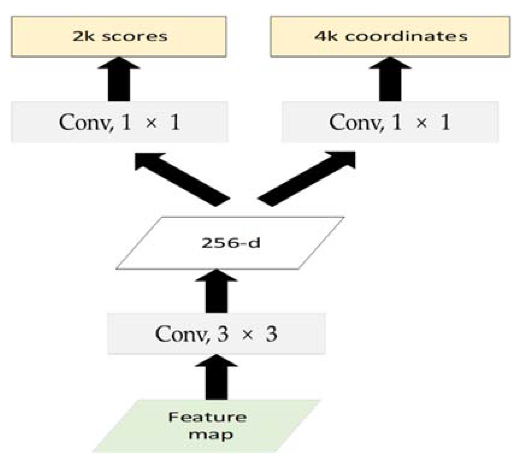 Agriculture 12 00248 g011 550