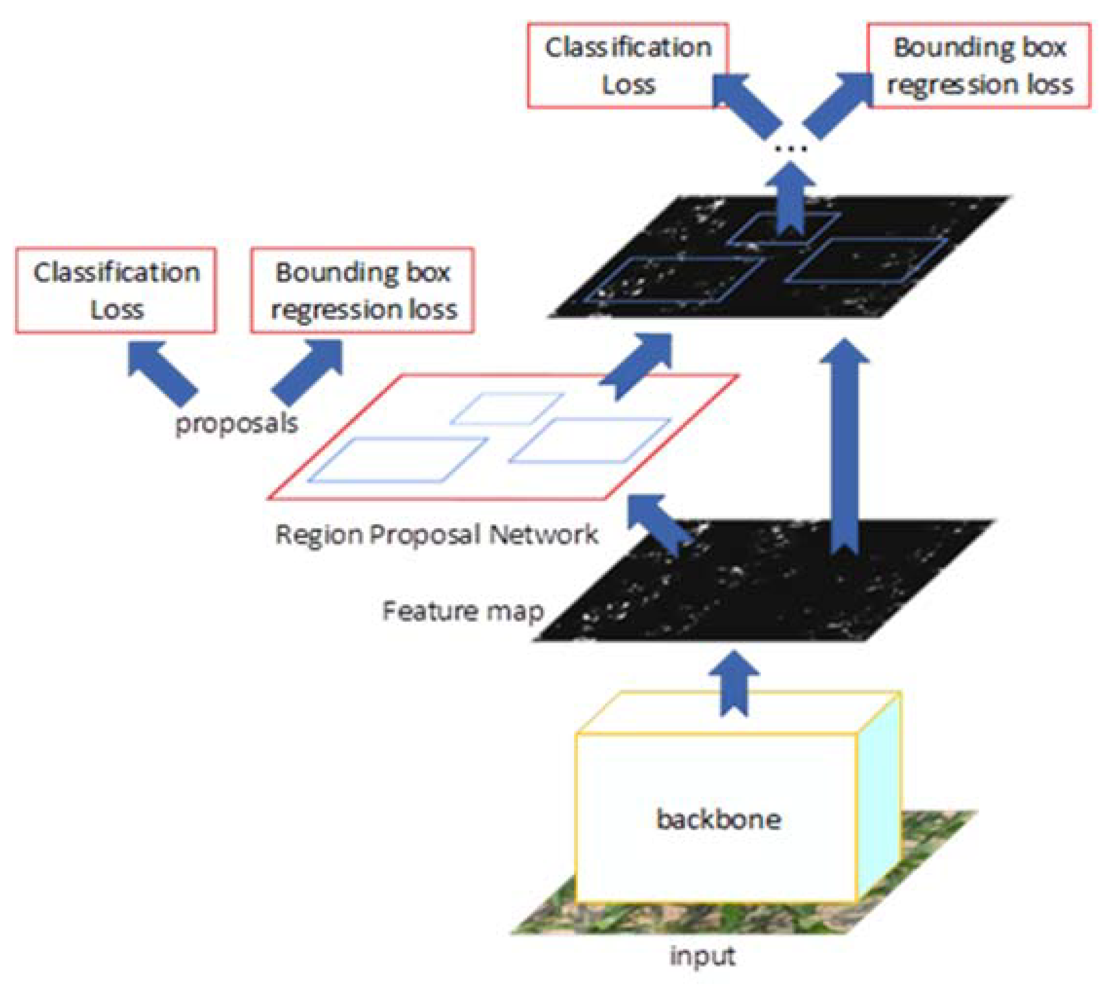Agriculture 12 00248 g012 550