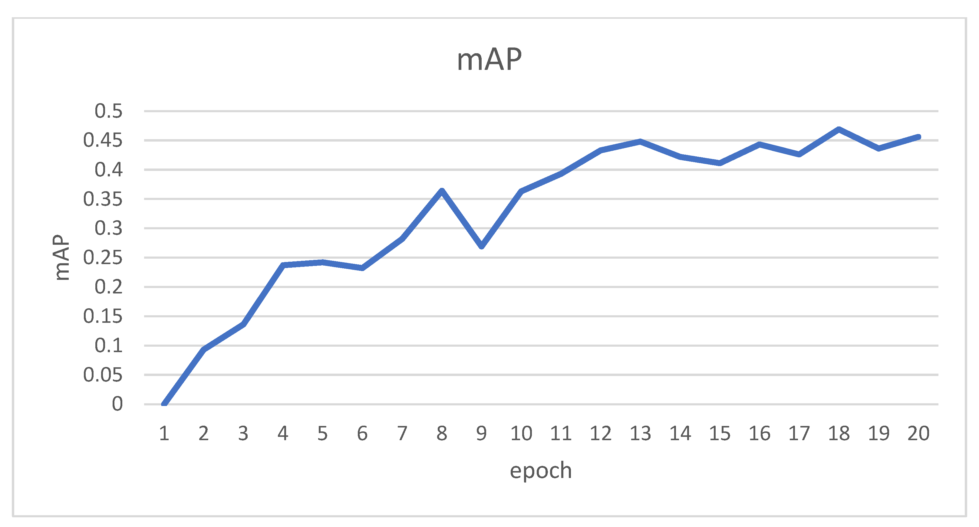 Agriculture 12 00248 g013 550
