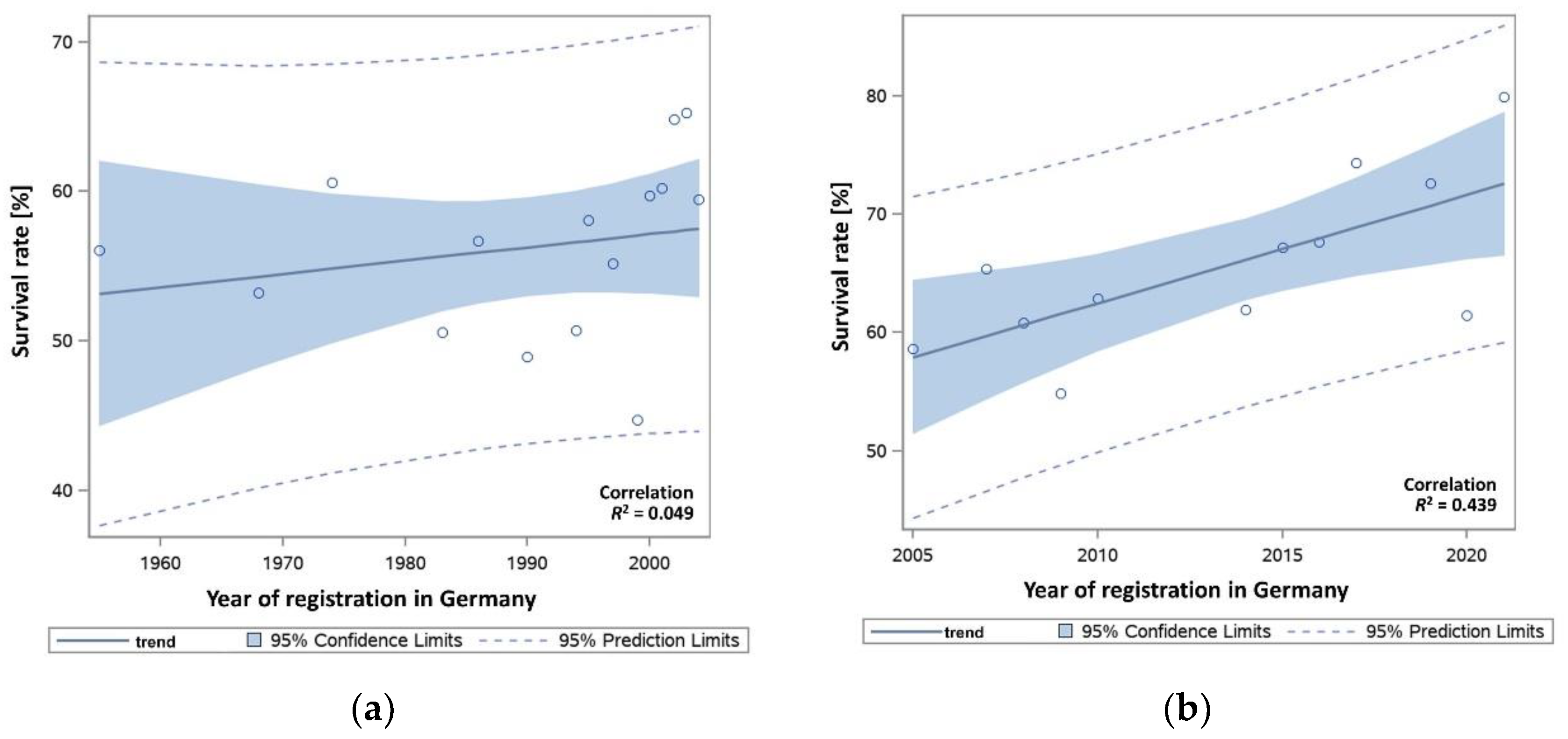 Agriculture 12 00249 g002 Agriculture 12 00249 g002