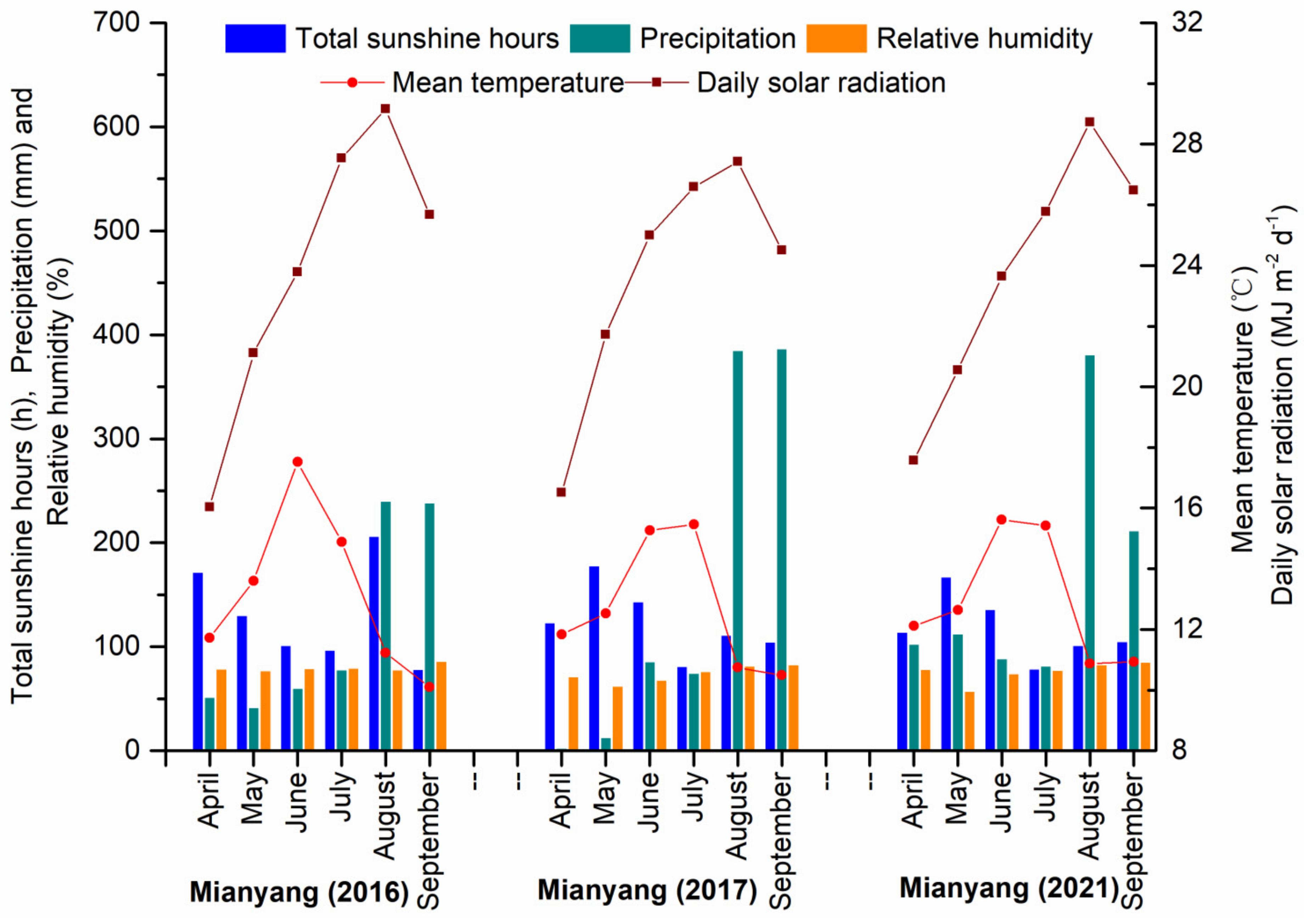 Agriculture 12 00250 g001 550