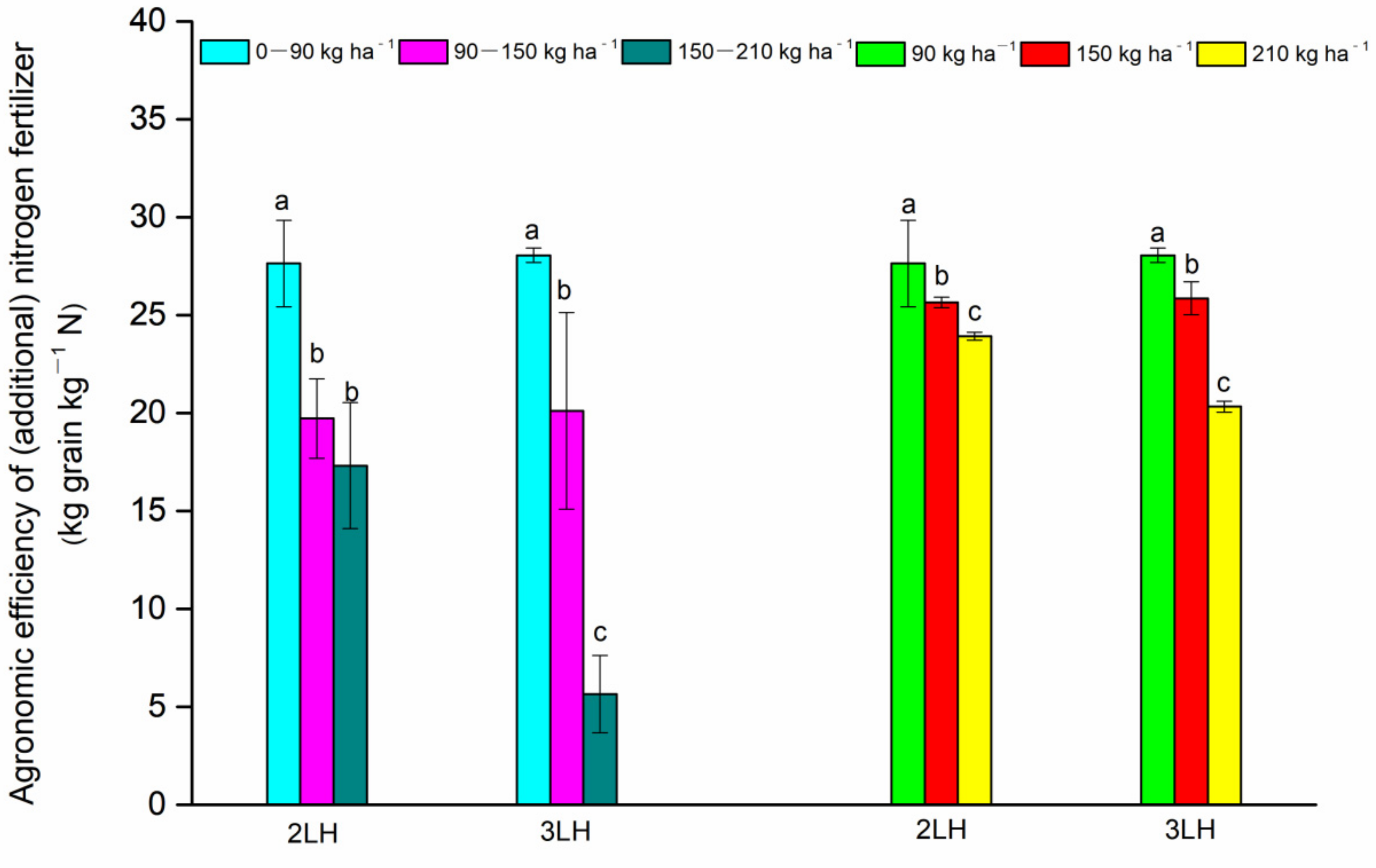 Agriculture 12 00250 g002 550