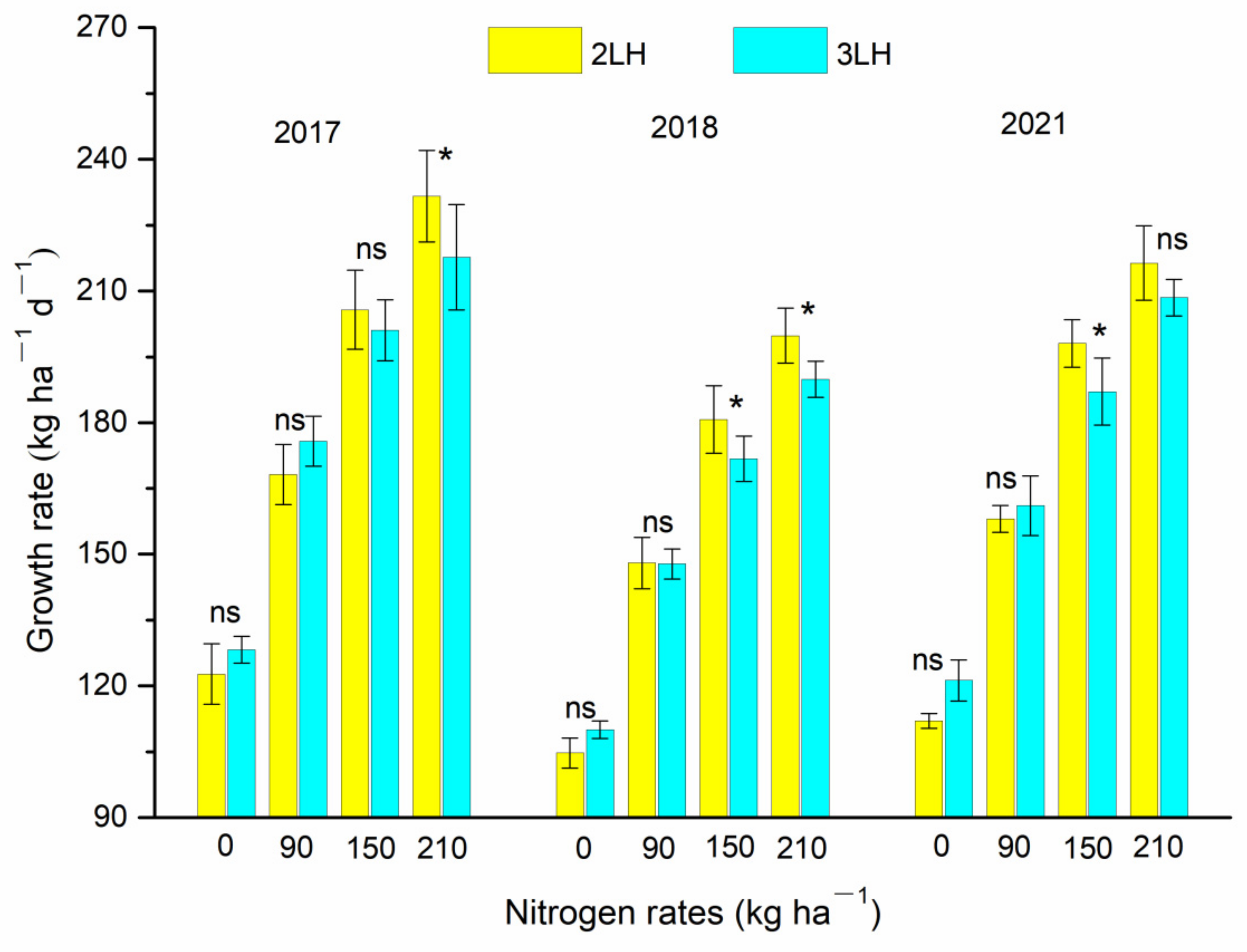 Agriculture 12 00250 g004 550