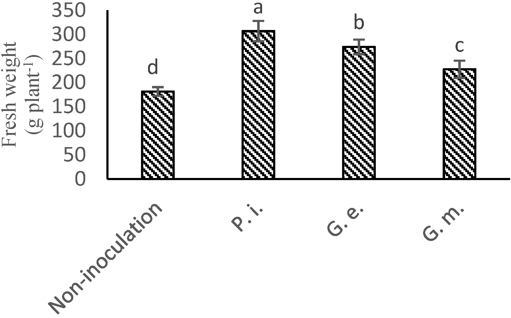 Agriculture 12 00251 g002