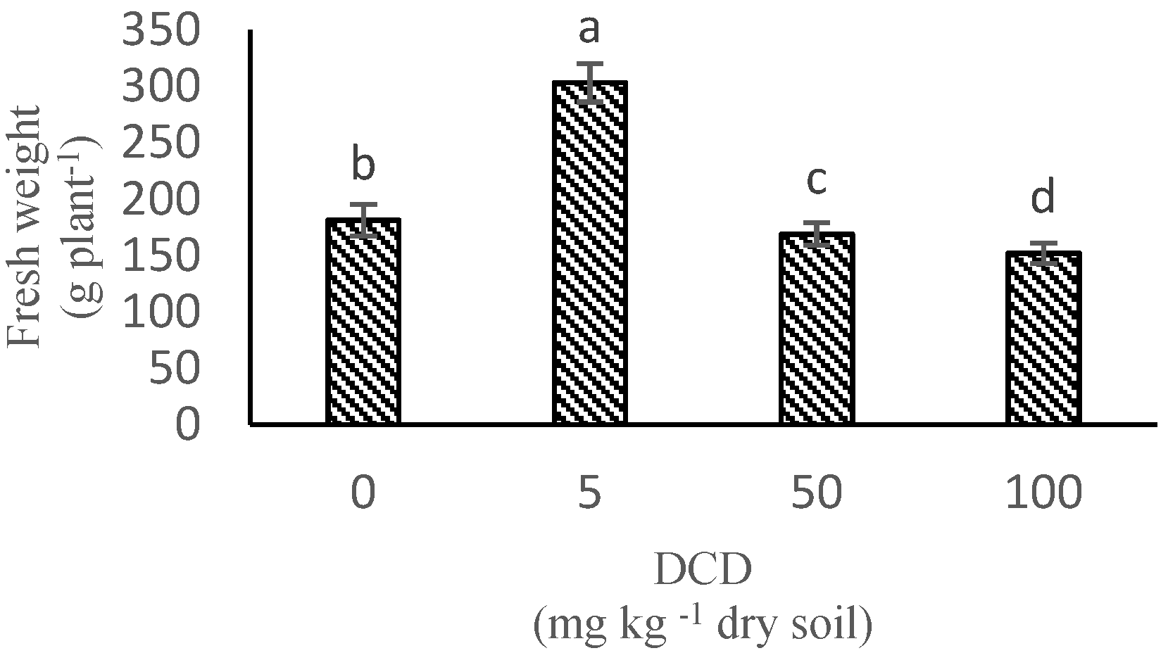Agriculture 12 00251 g003