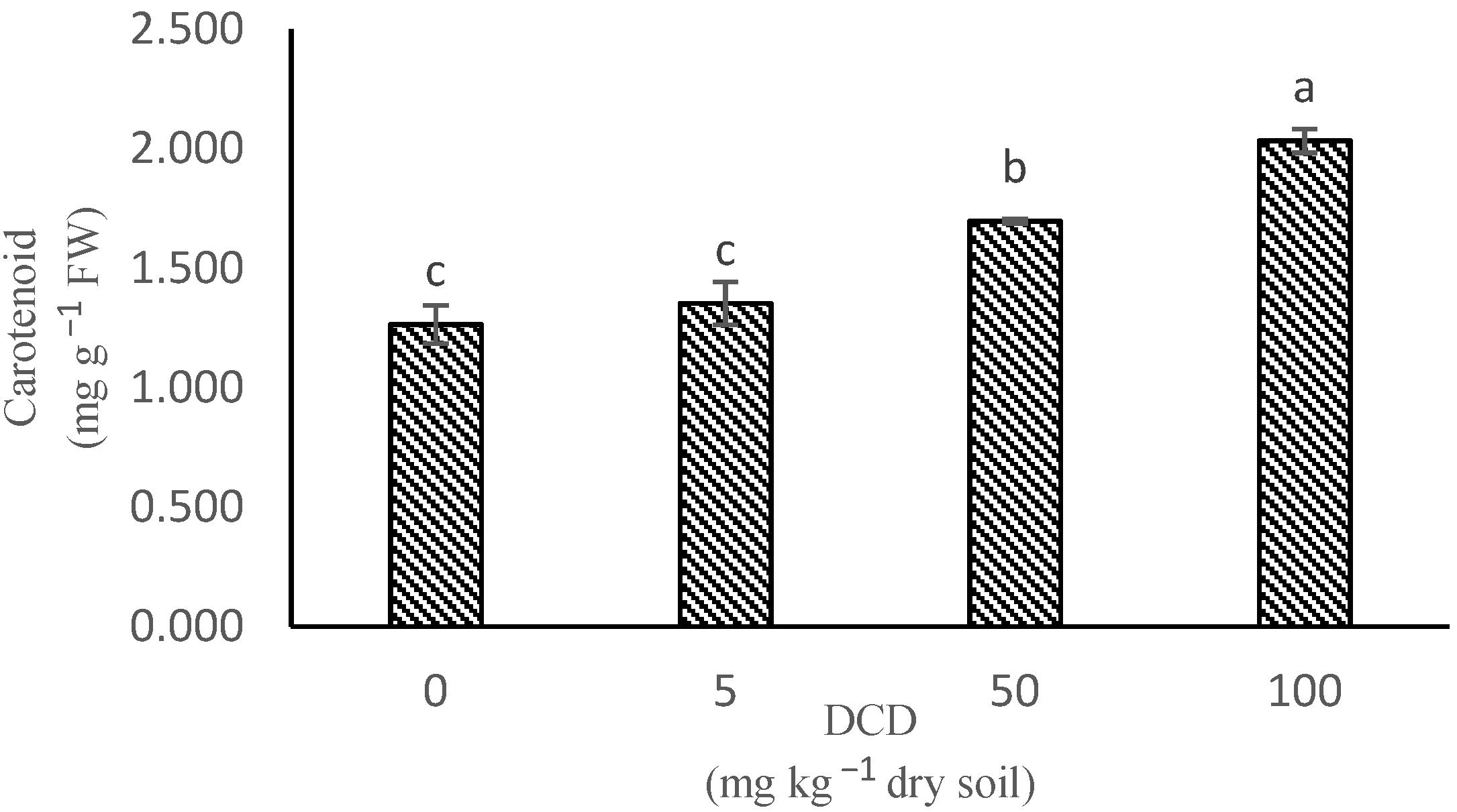 Agriculture 12 00251 g006