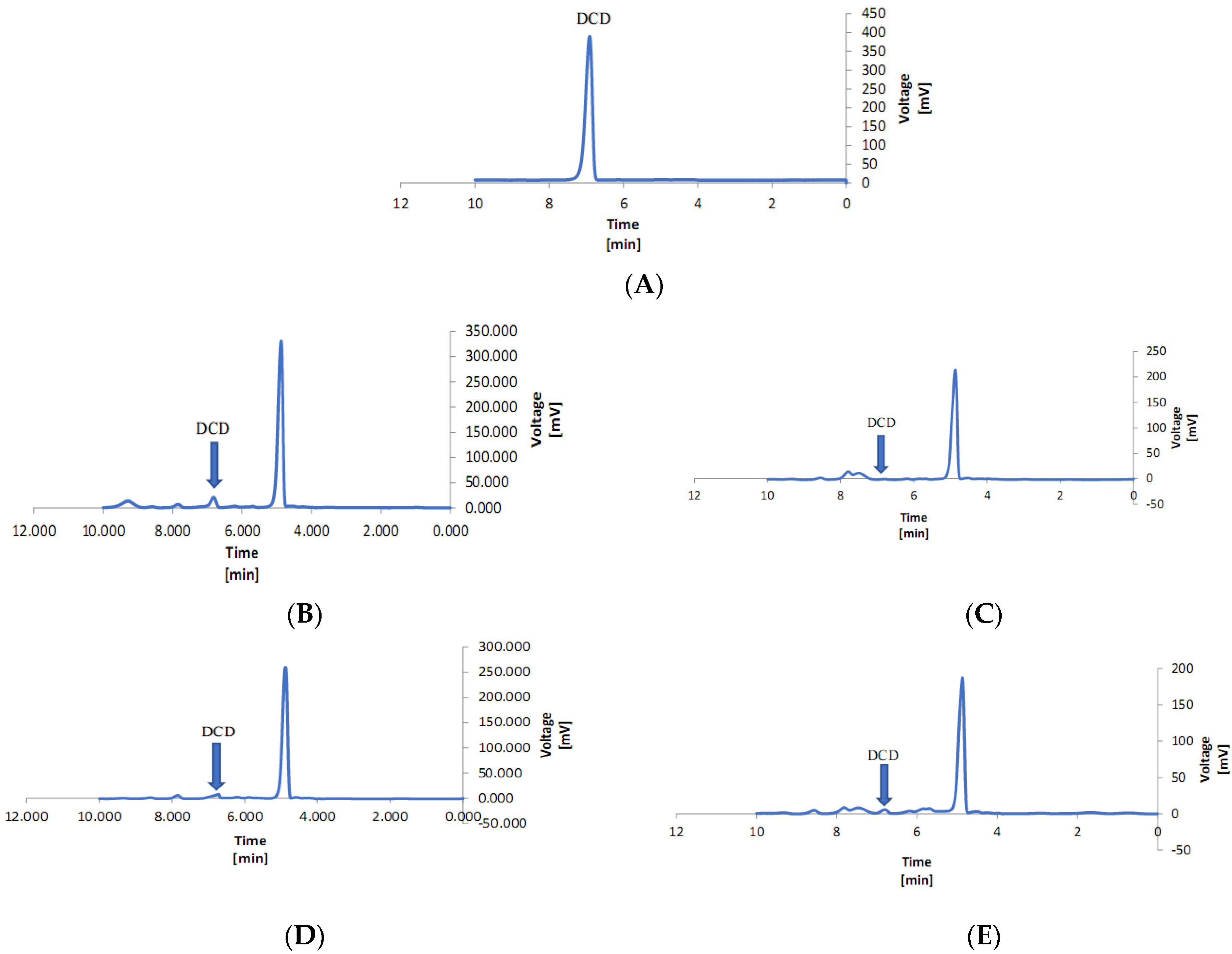 Agriculture 12 00251 g008a