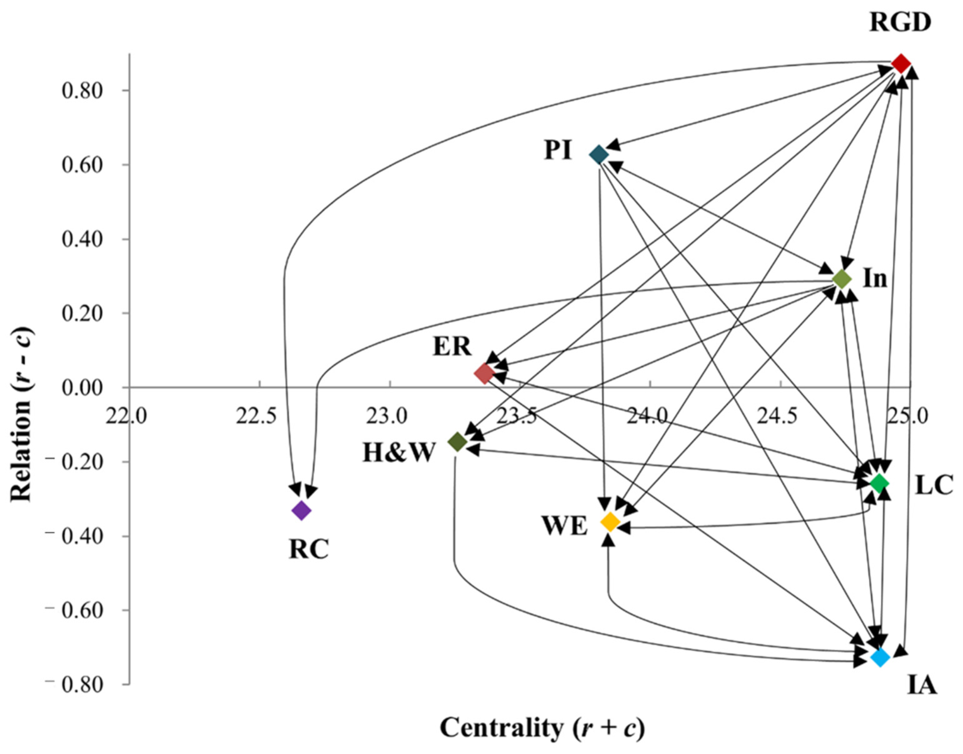 Agriculture 12 00252 g002
