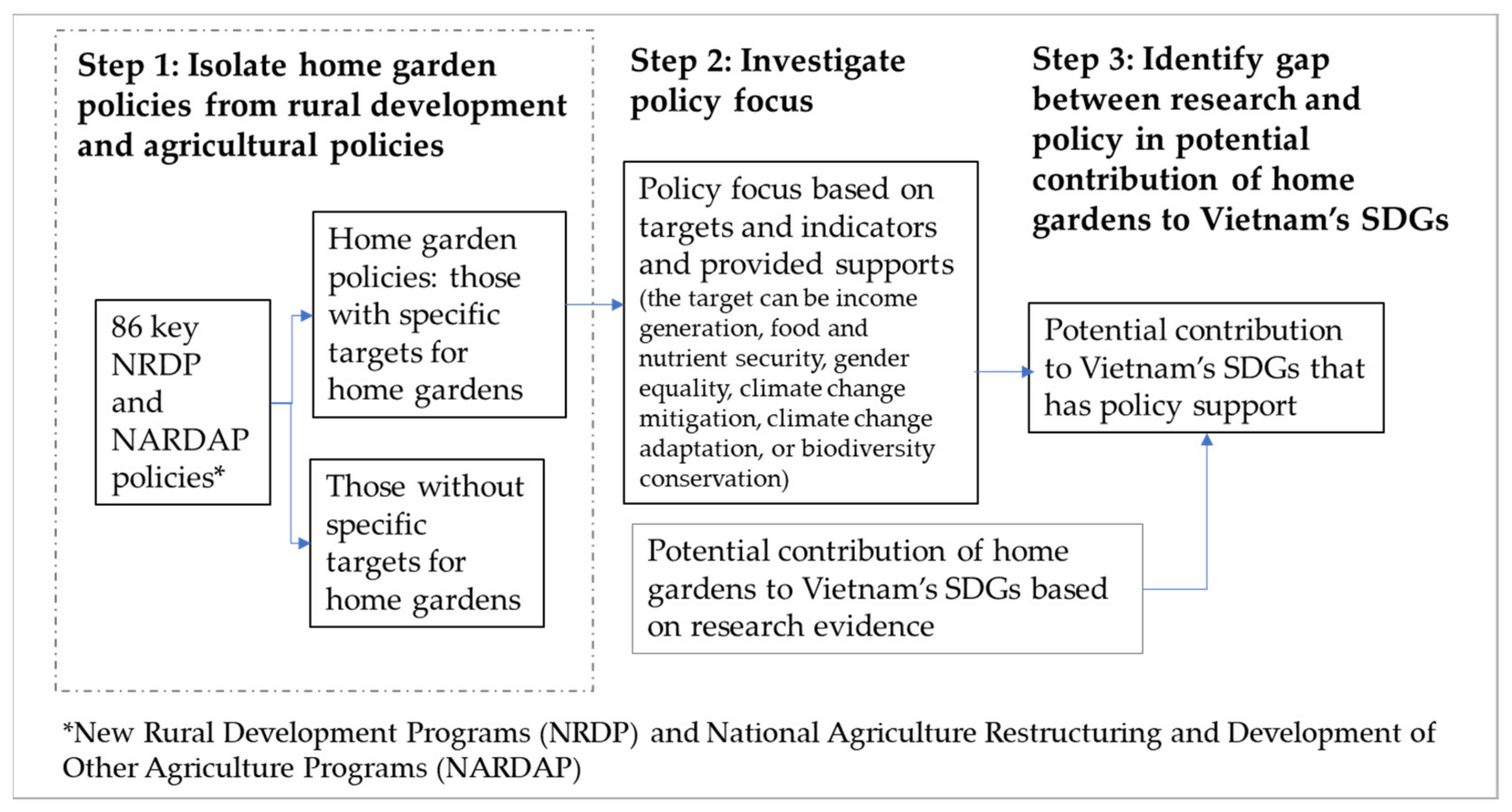 Agriculture 12 00253 g001 Agriculture 12 00253 g001