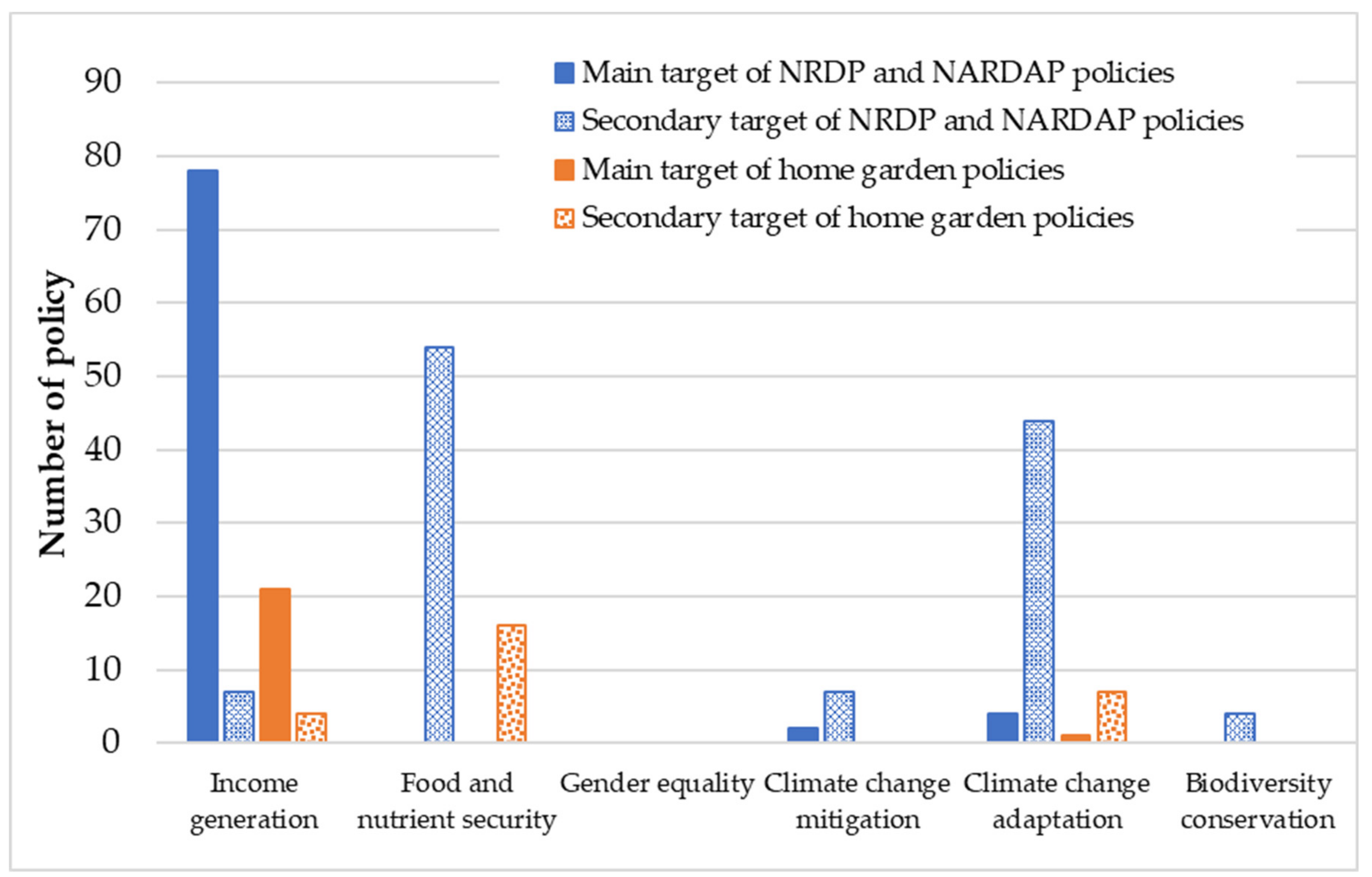 Agriculture 12 00253 g002 Agriculture 12 00253 g002