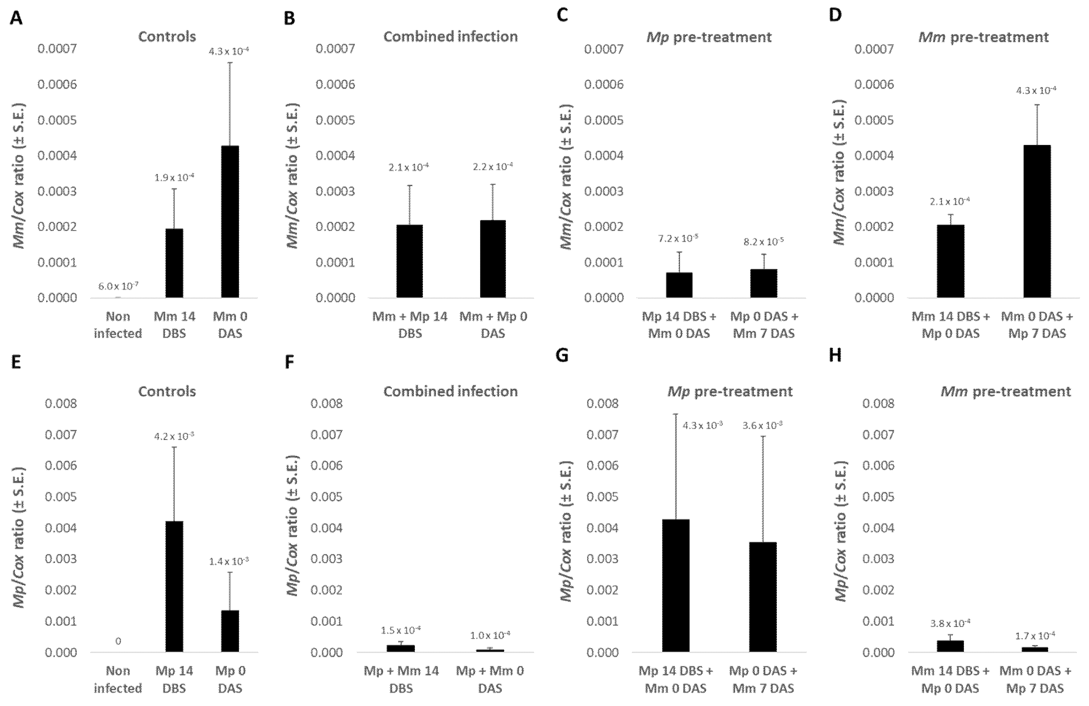 Agriculture 12 00255 g003 550