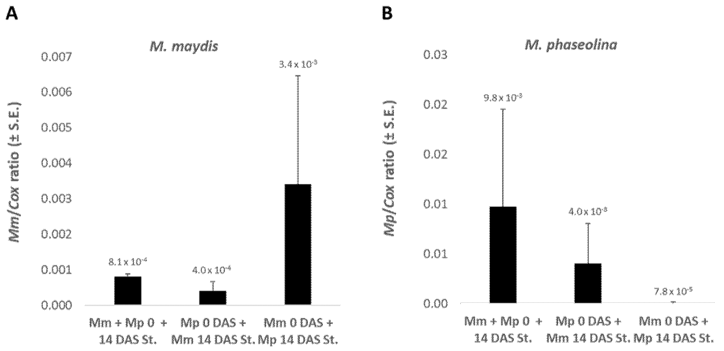 Agriculture 12 00255 g004 550