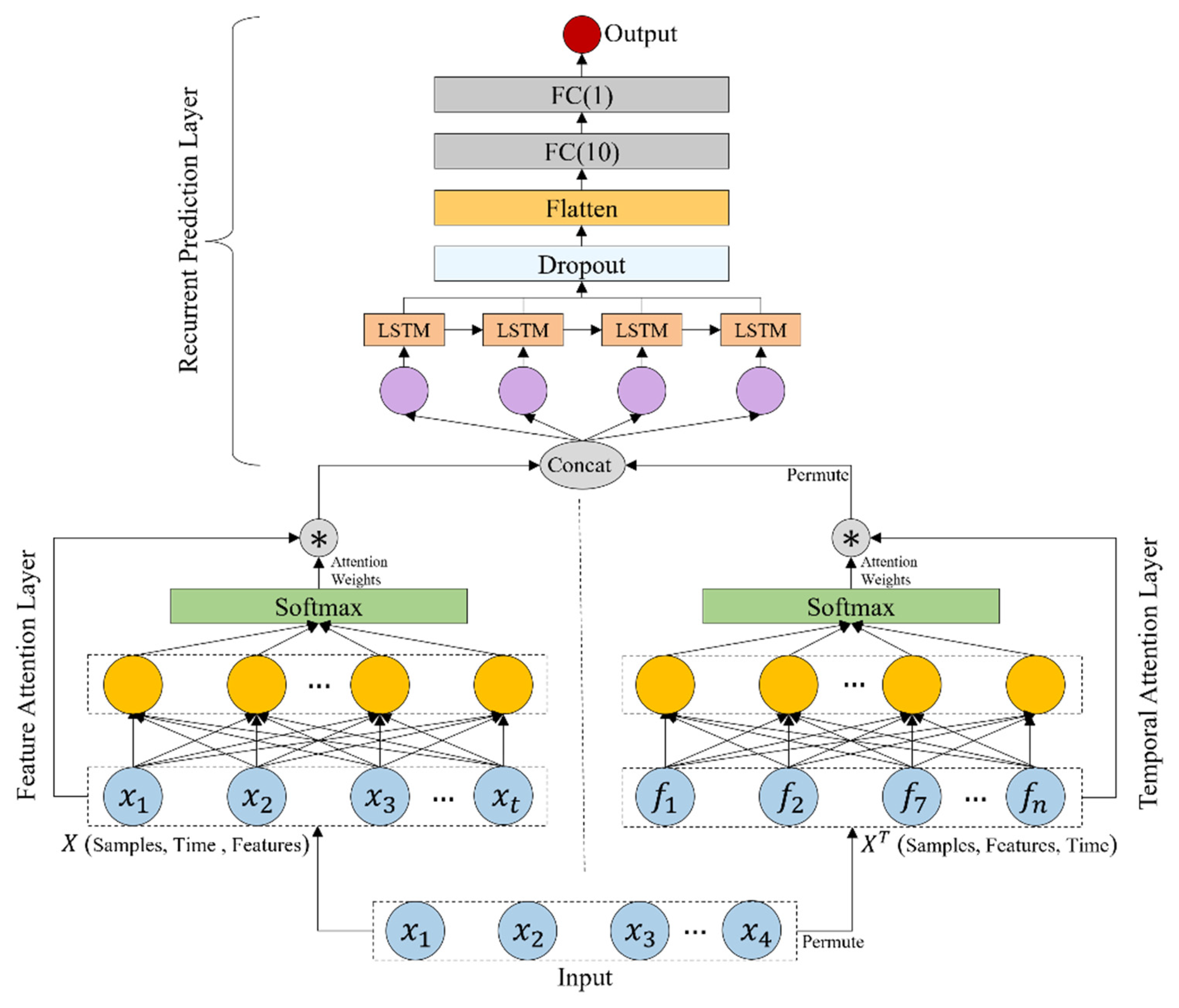 Agriculture 12 00256 g002 Agriculture 12 00256 g002