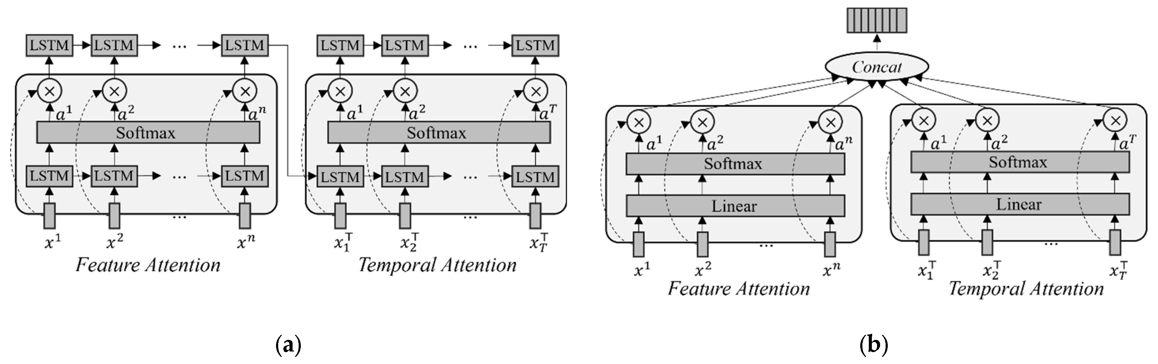 Agriculture 12 00256 g003 Agriculture 12 00256 g003