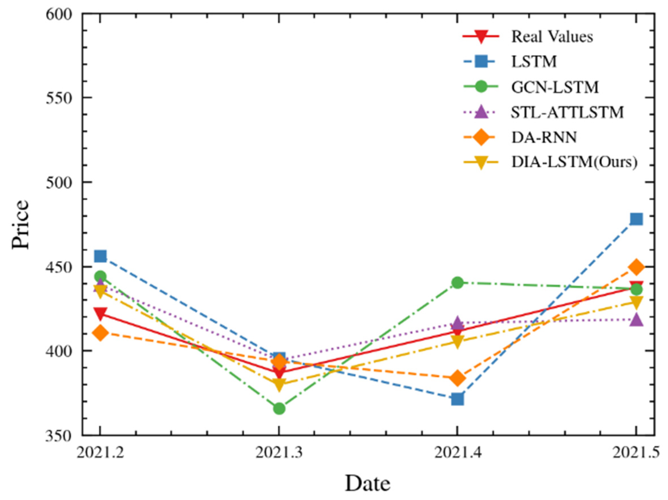 Agriculture 12 00256 g006 Agriculture 12 00256 g006