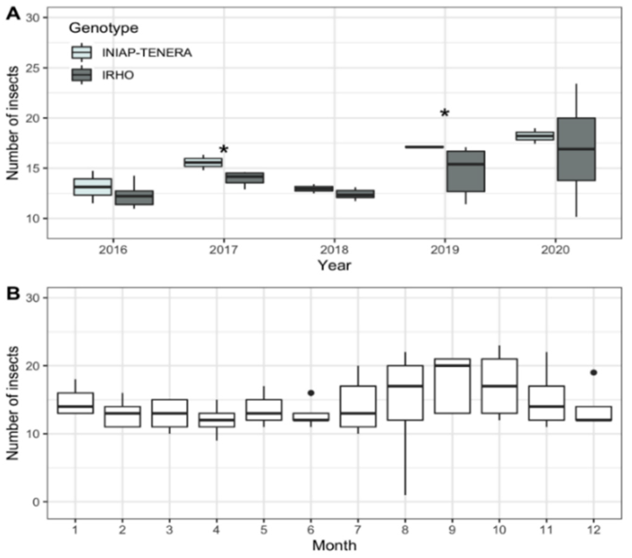Agriculture 12 00257 g001 Agriculture 12 00257 g001