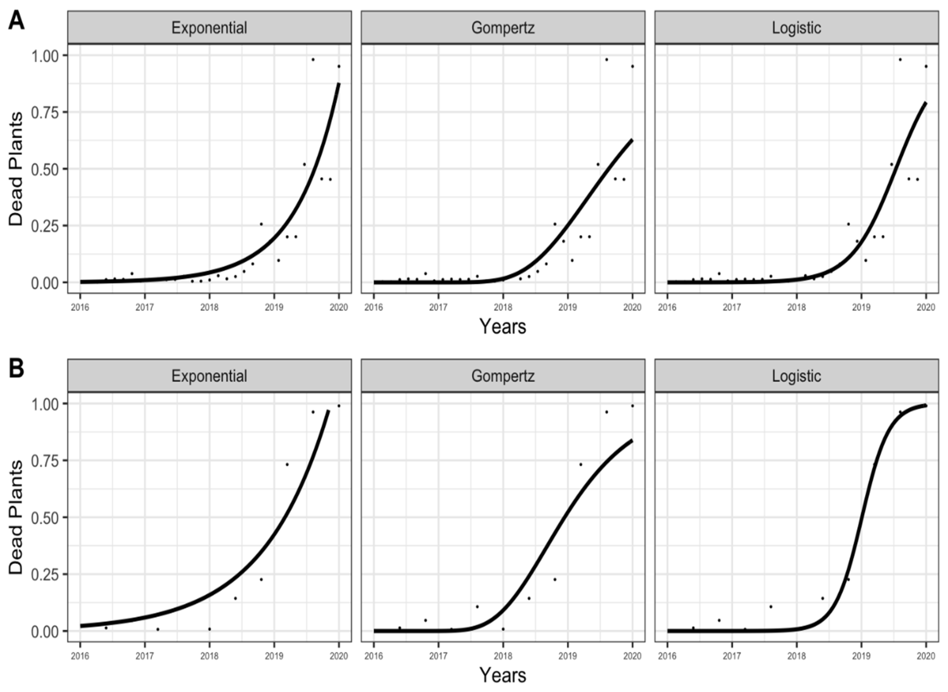 Agriculture 12 00257 g002 Agriculture 12 00257 g002