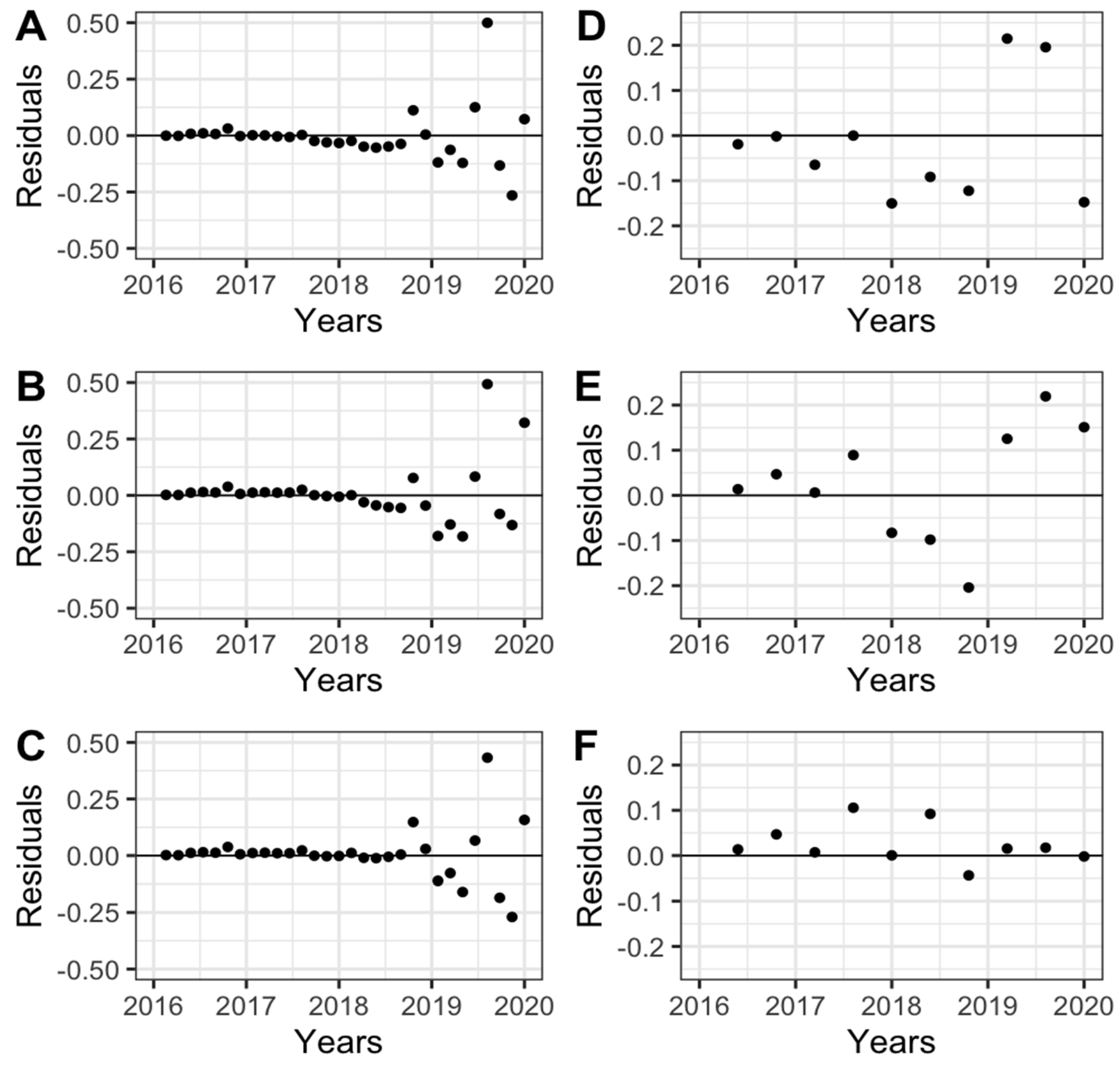 Agriculture 12 00257 g003 Agriculture 12 00257 g003