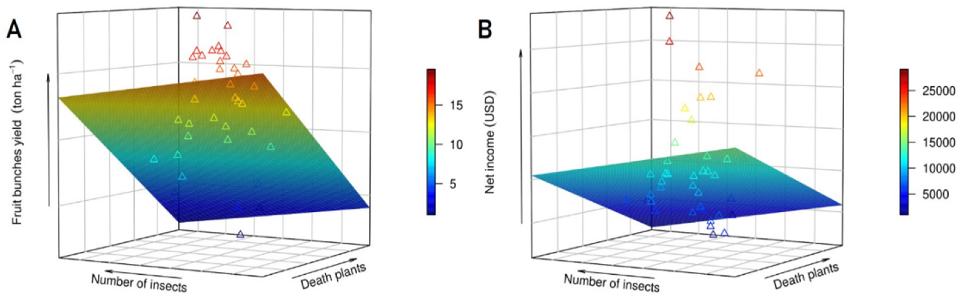 Agriculture 12 00257 g005 Agriculture 12 00257 g005
