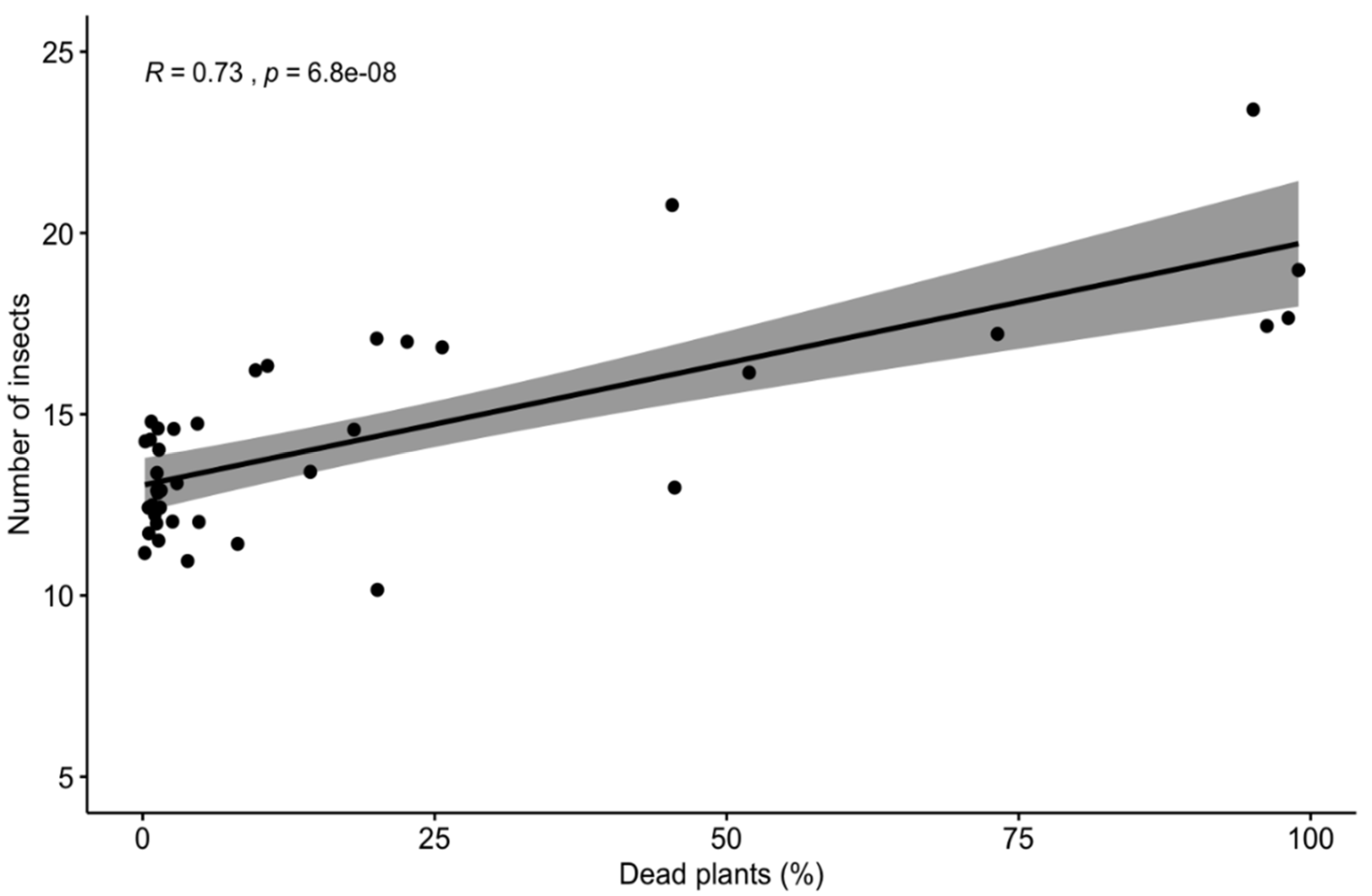 Agriculture 12 00257 g006 Agriculture 12 00257 g006
