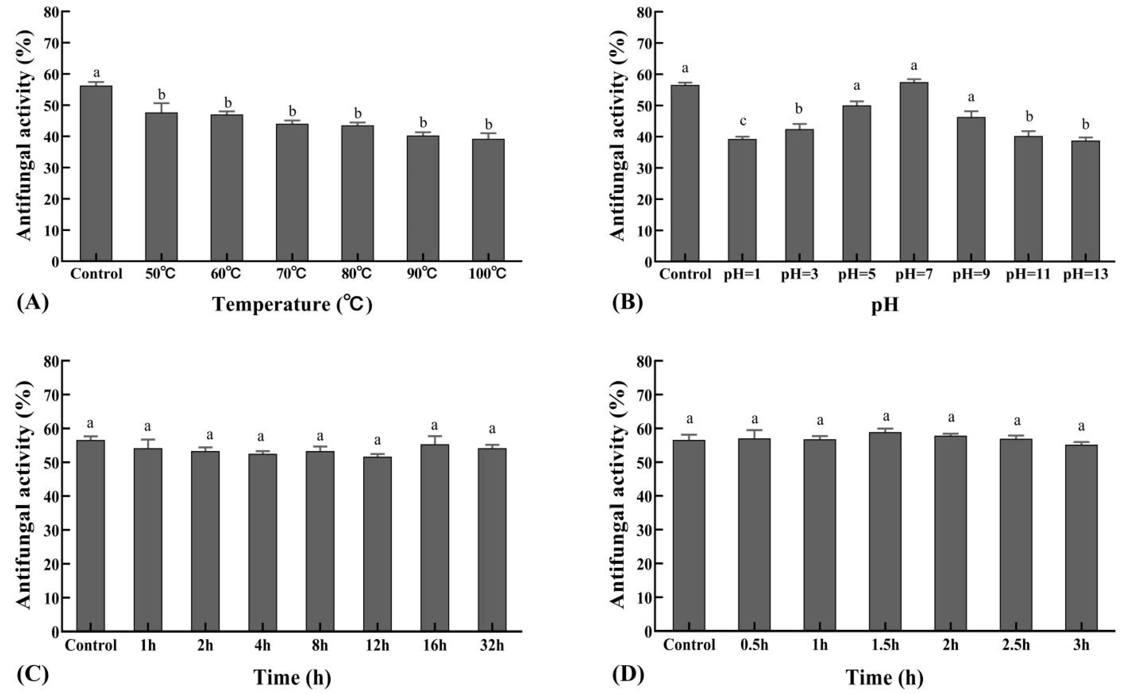 Agriculture 12 00258 g006
