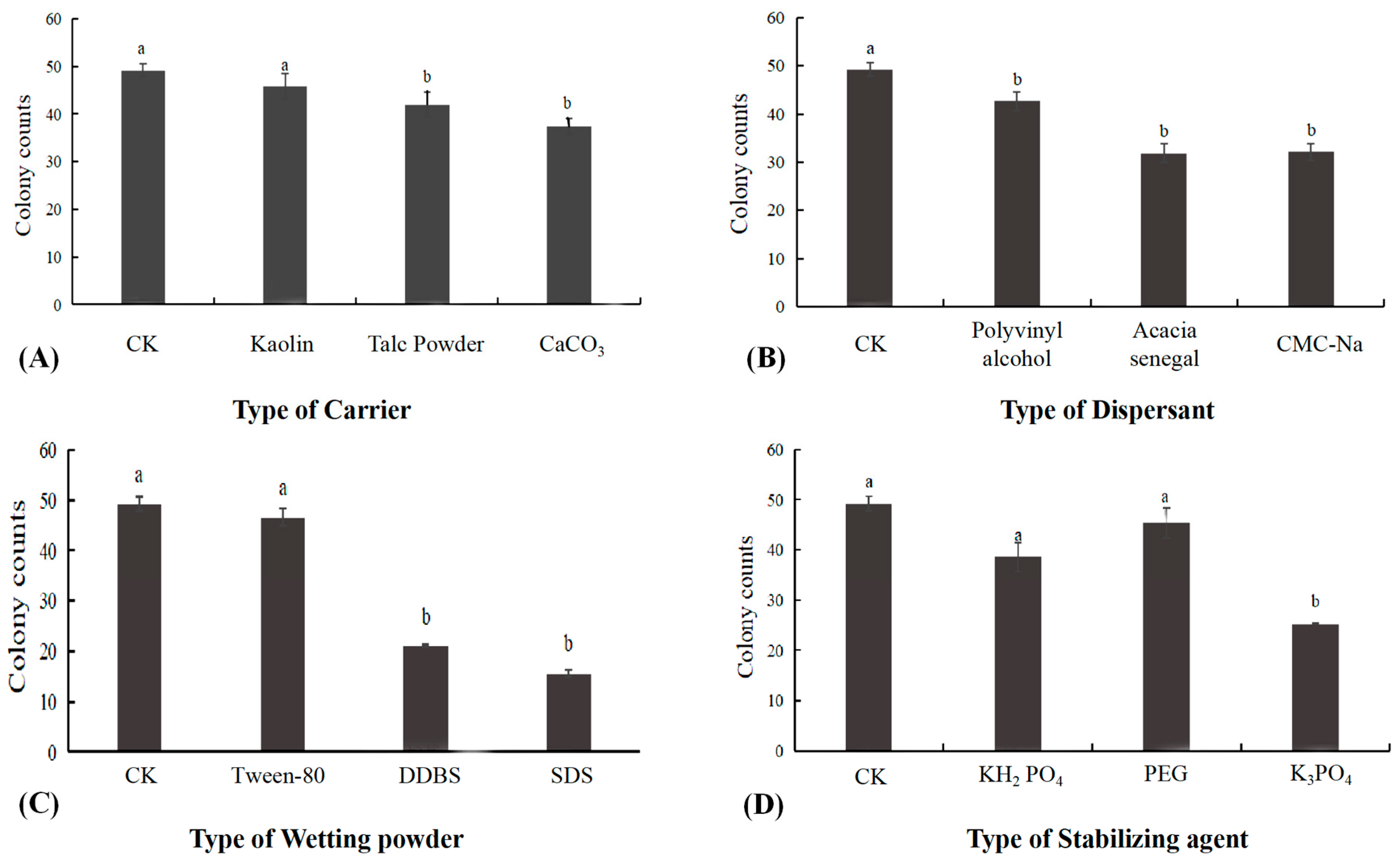 Agriculture 12 00258 g007