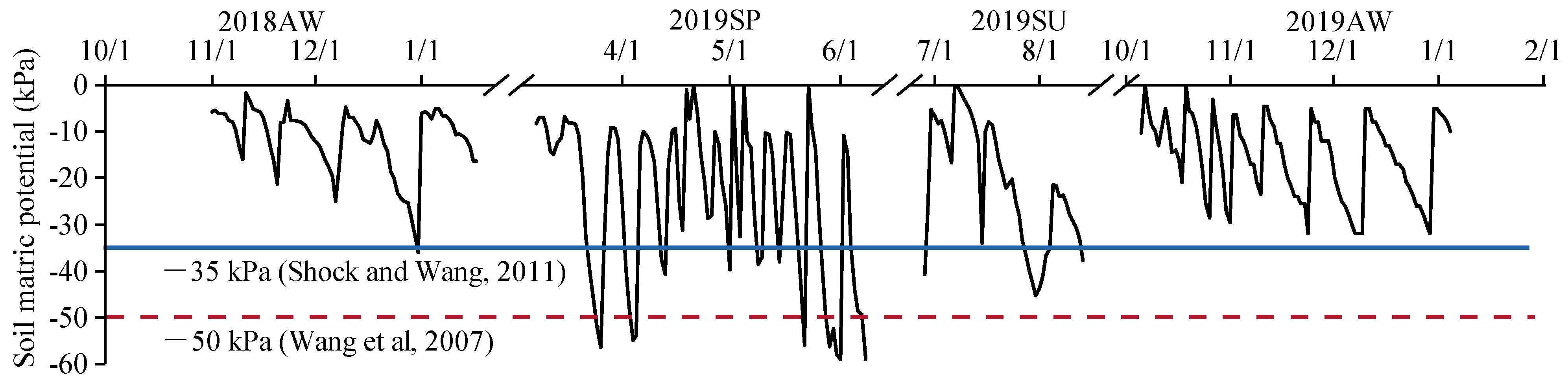 Agriculture 12 00260 g002