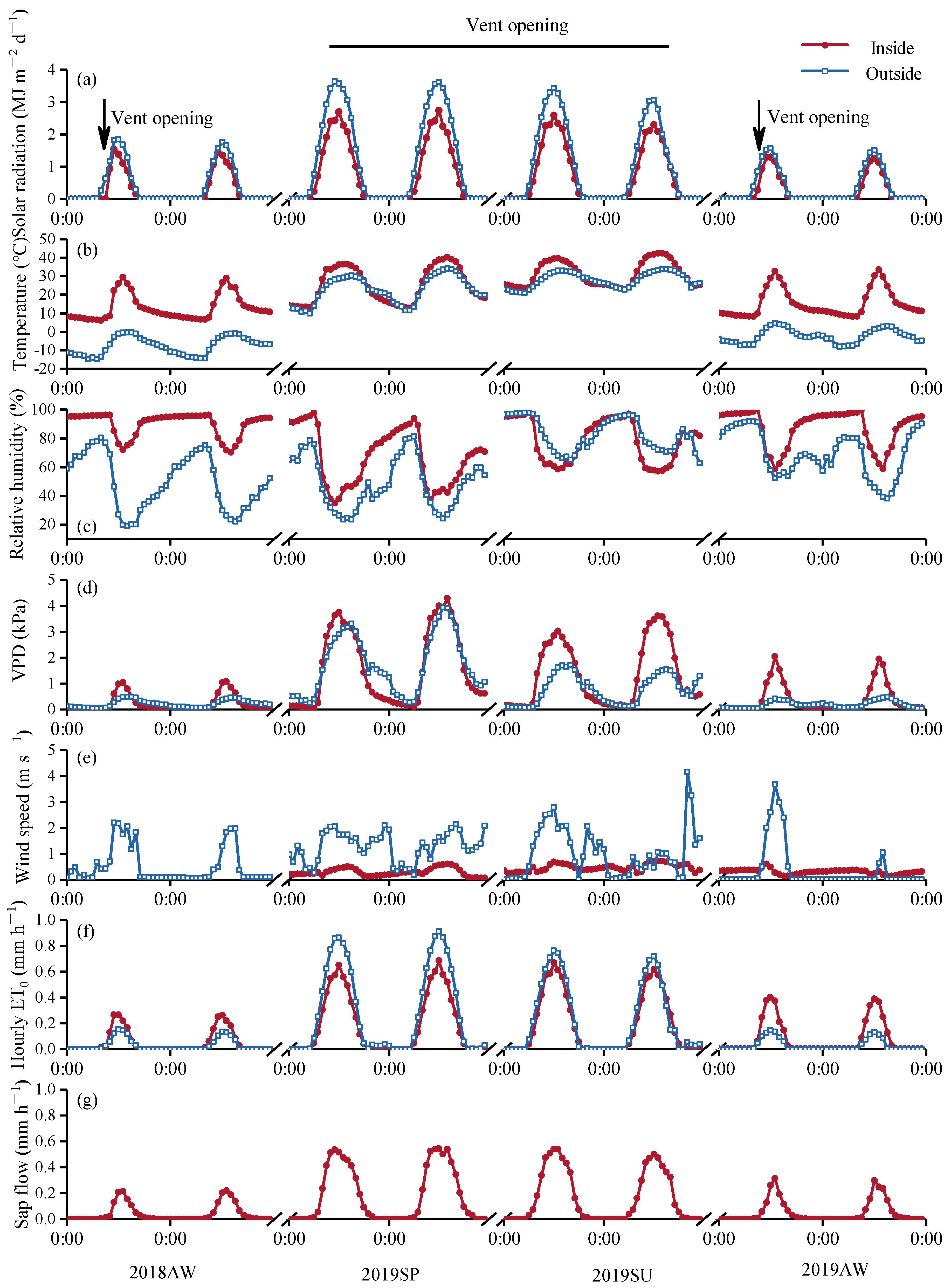 Agriculture 12 00260 g003