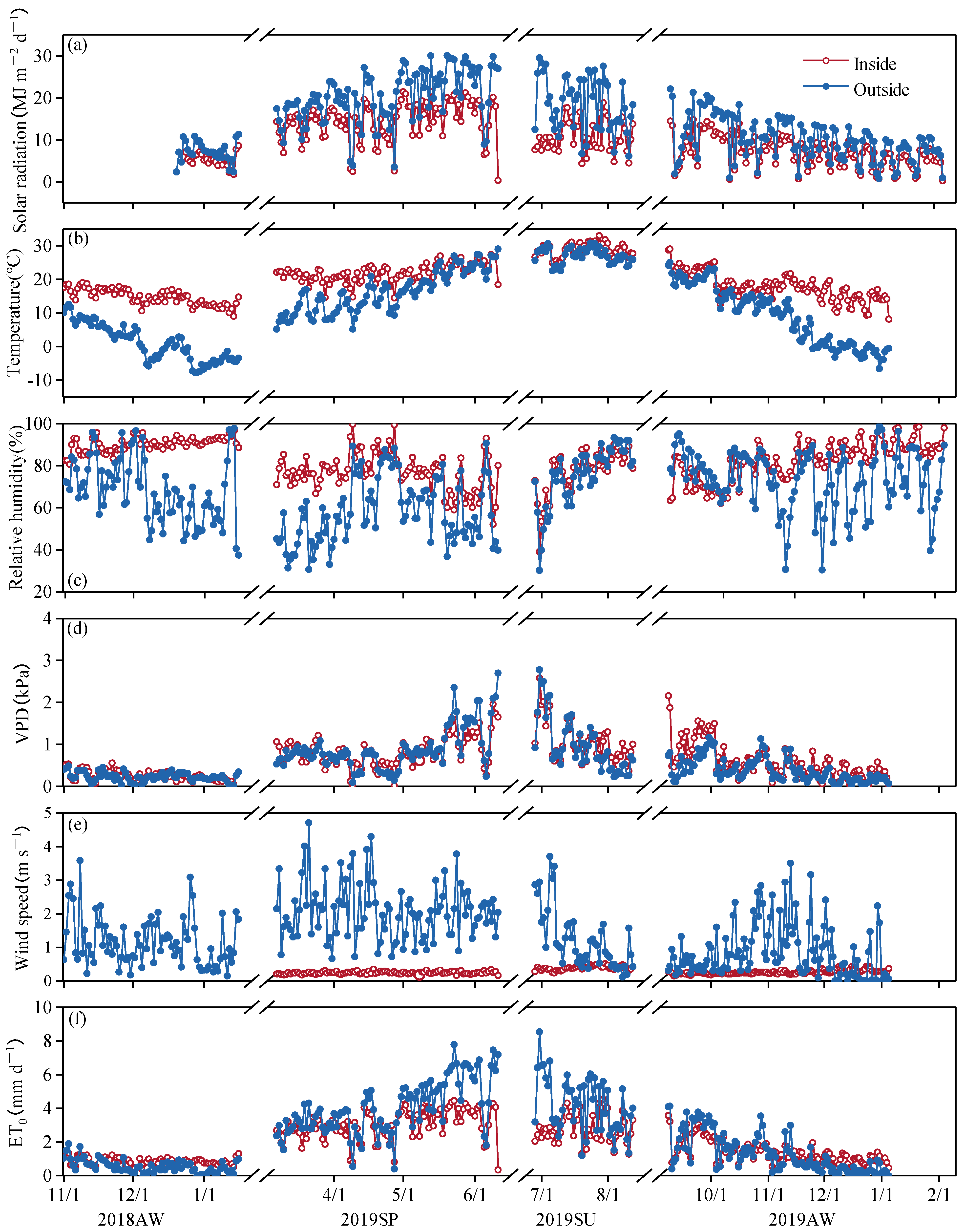 Agriculture 12 00260 g004