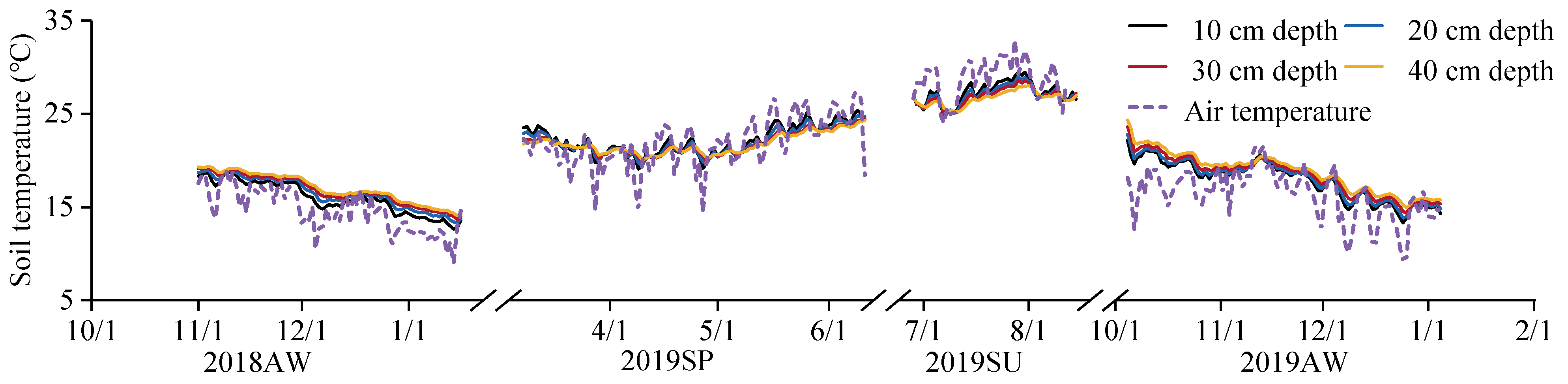 Agriculture 12 00260 g005