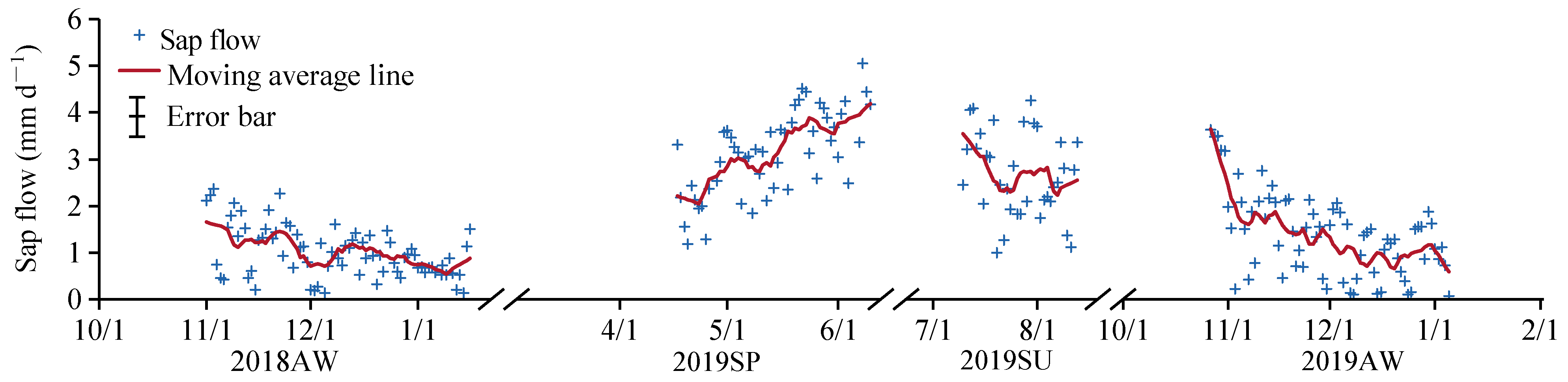 Agriculture 12 00260 g006