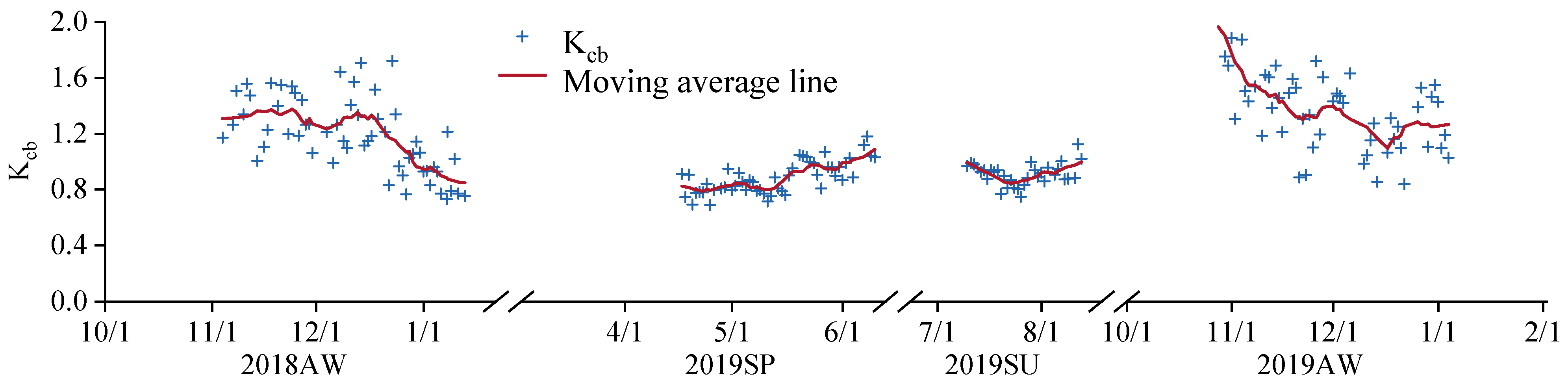 Agriculture 12 00260 g007