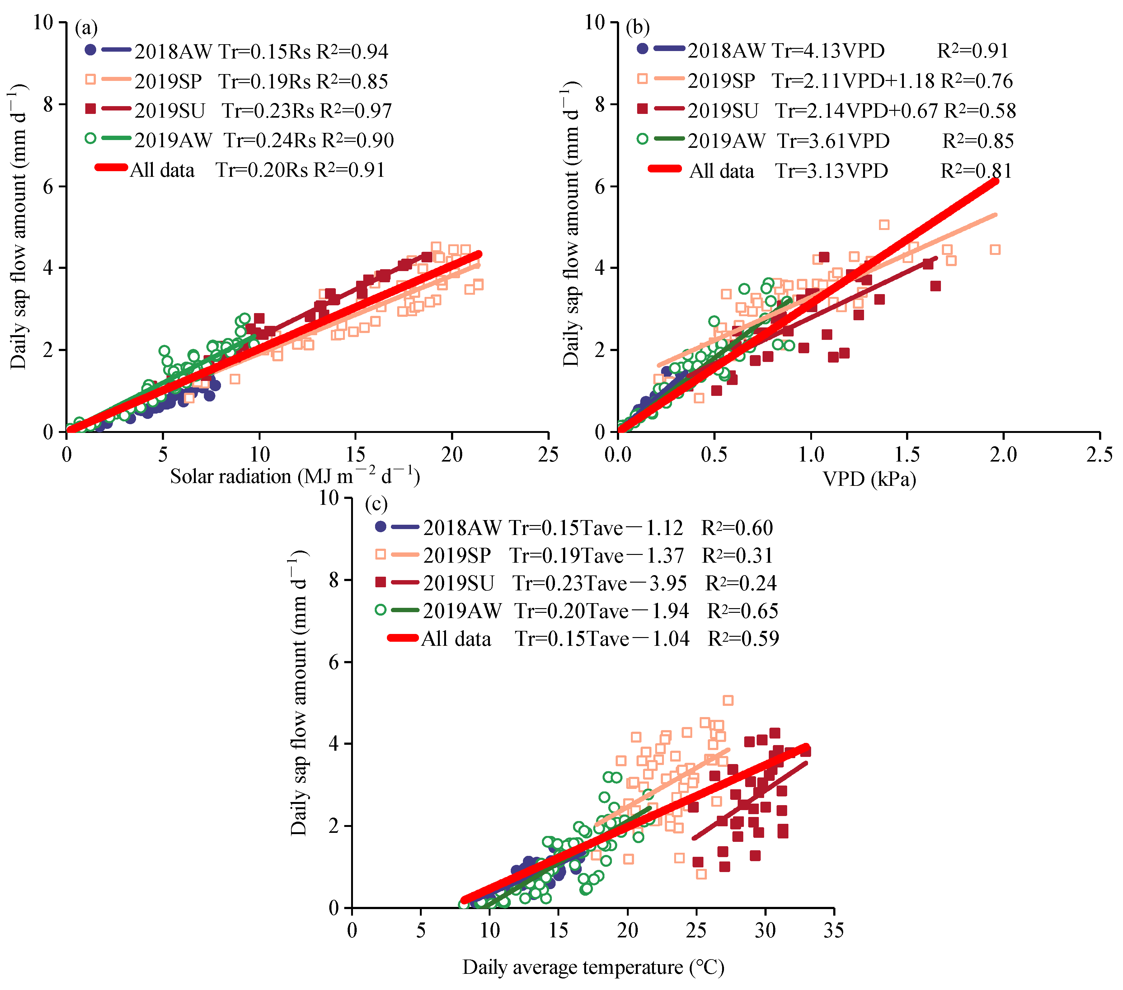 Agriculture 12 00260 g008