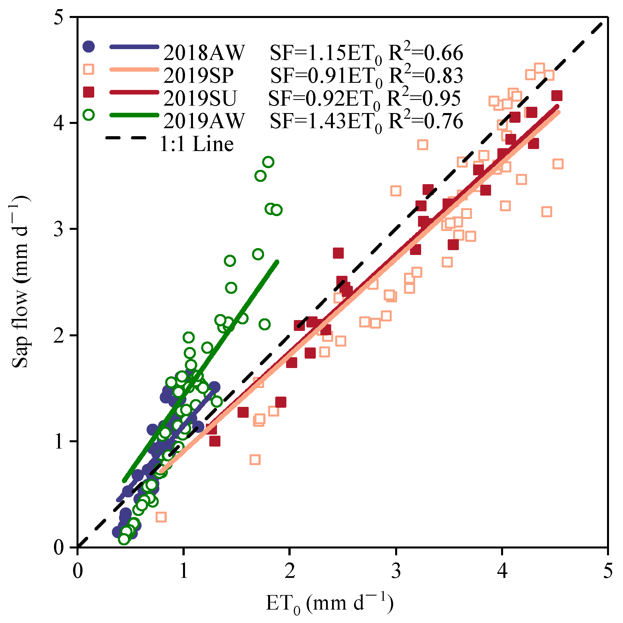 Agriculture 12 00260 g009