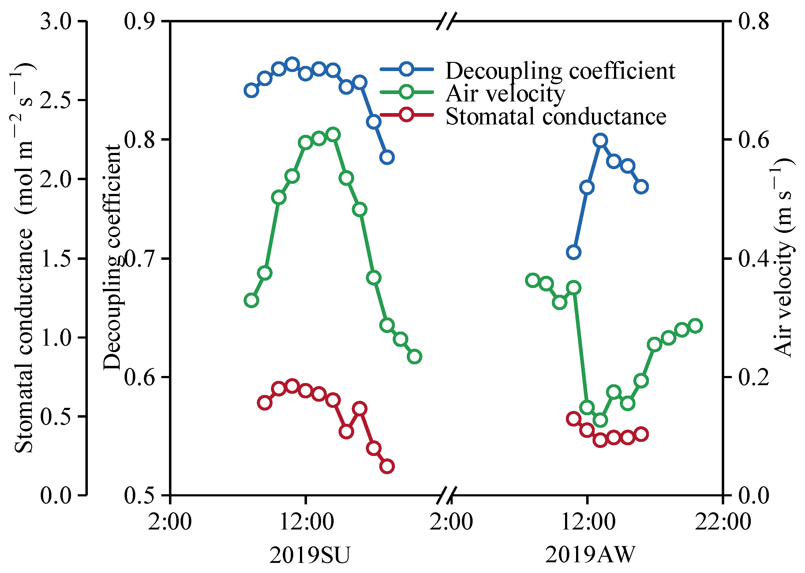 Agriculture 12 00260 g010