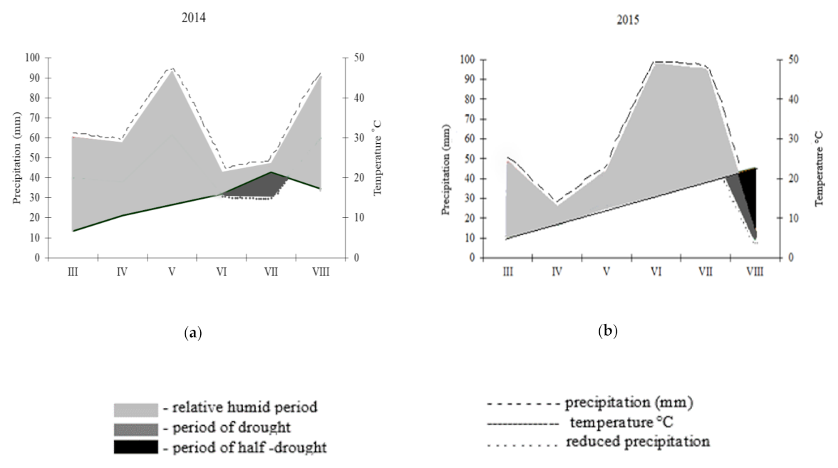 Agriculture 12 00263 g001 Agriculture 12 00263 g001