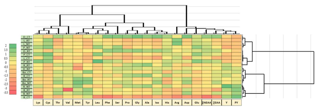 Agriculture 12 00263 g002 Agriculture 12 00263 g002
